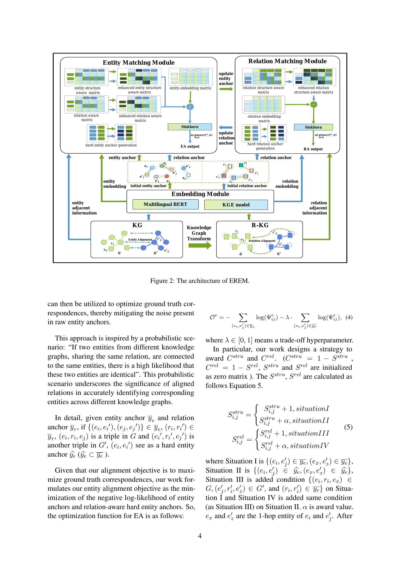Beyond Entity Alignment: Towards Complete Knowledge Graph Alignment via ...