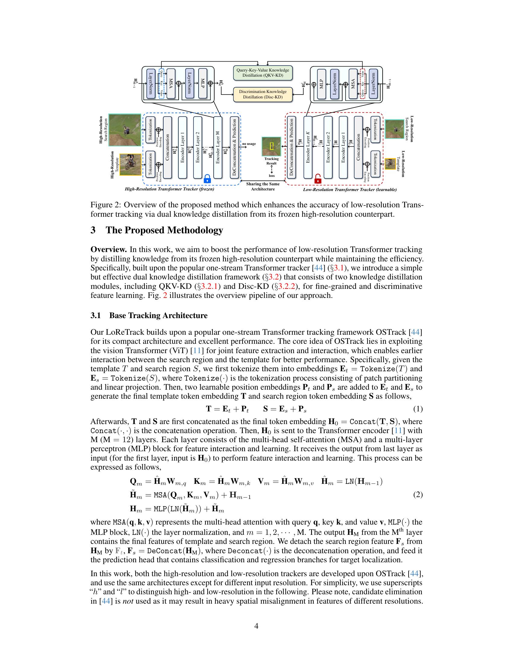 LoReTrack: Efficient and Accurate Low-Resolution Transformer Tracking ...