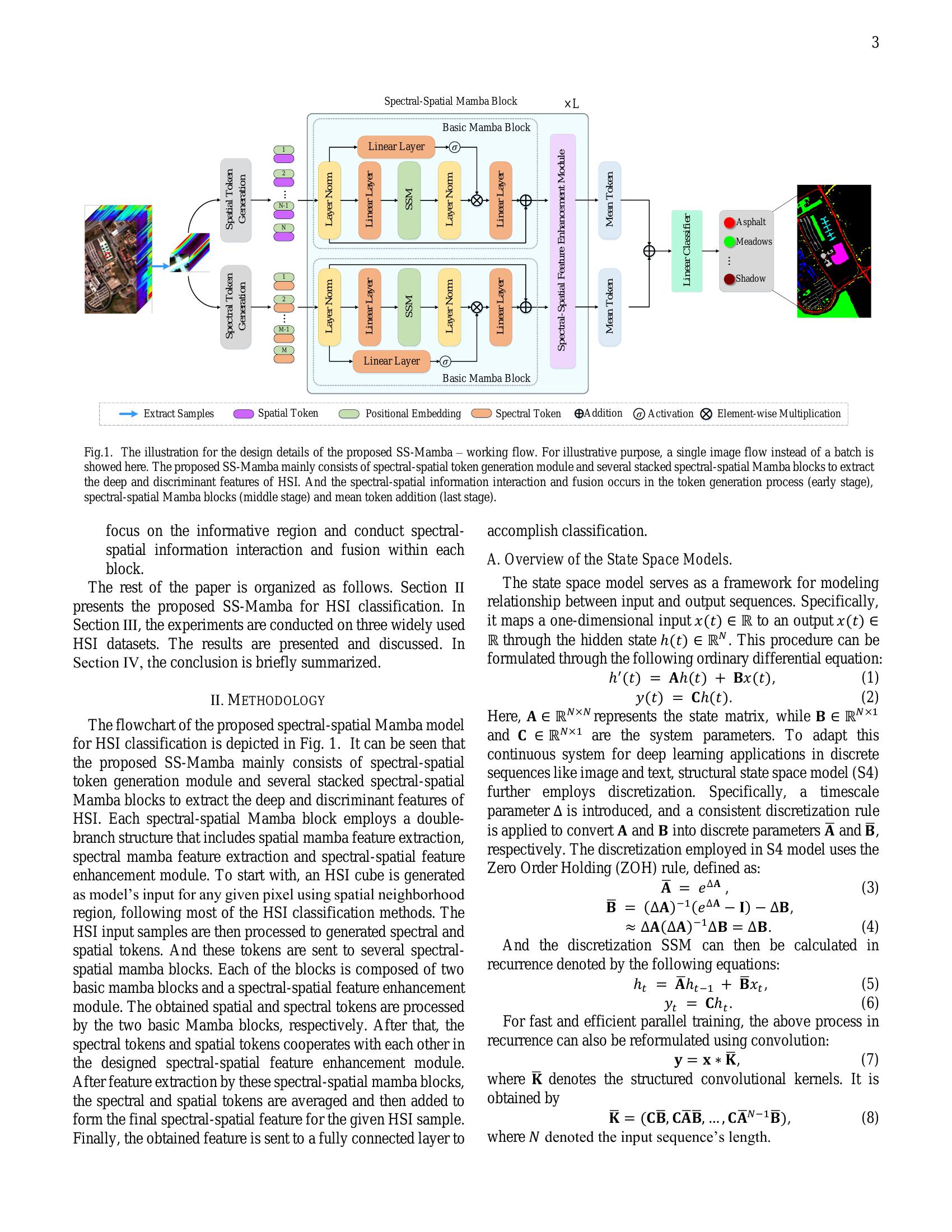 Spectral-Spatial Mamba for Hyperspectral Image Classification - 智源社区论文