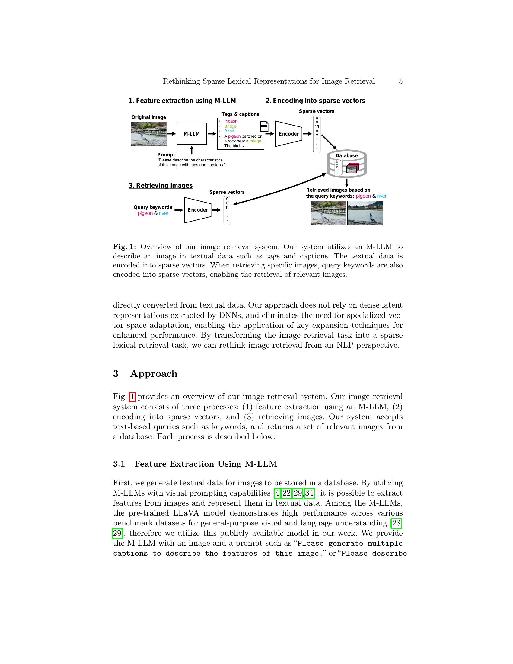 Rethinking Sparse Lexical Representations for Image Retrieval in the ...