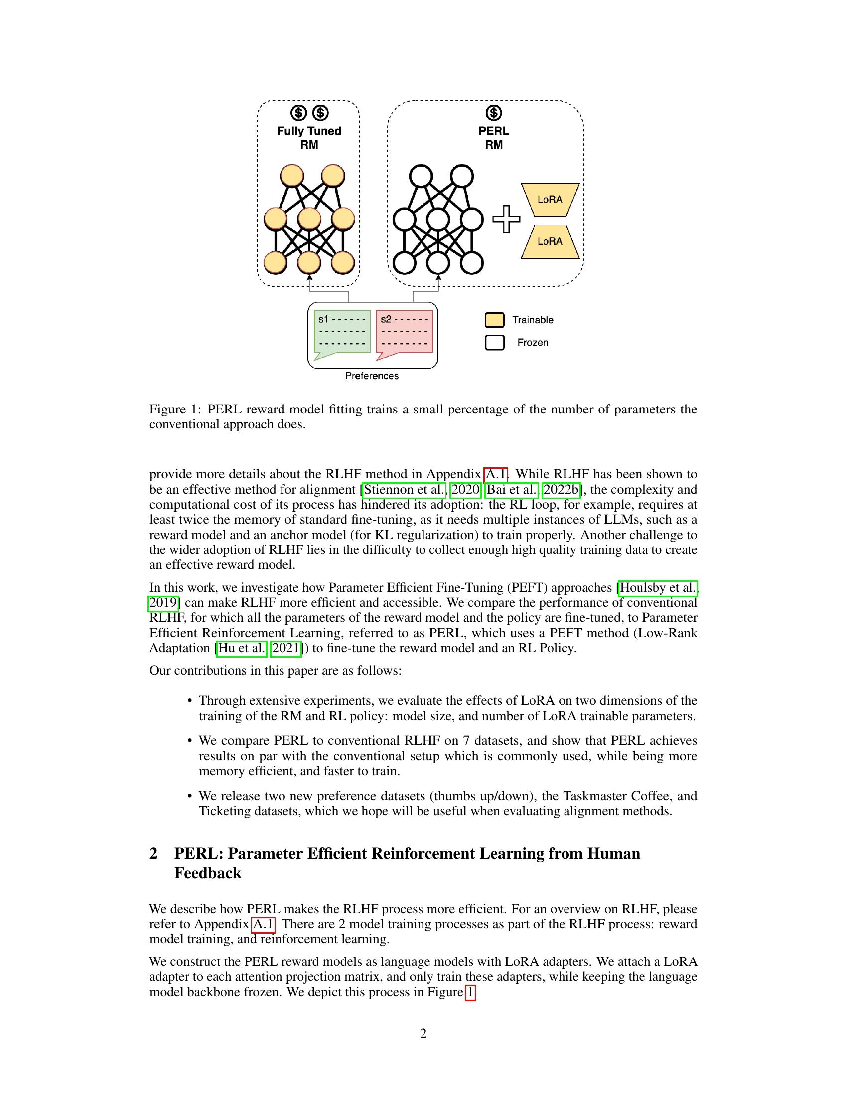 PERL: Parameter Efficient Reinforcement Learning from Human Feedback ...