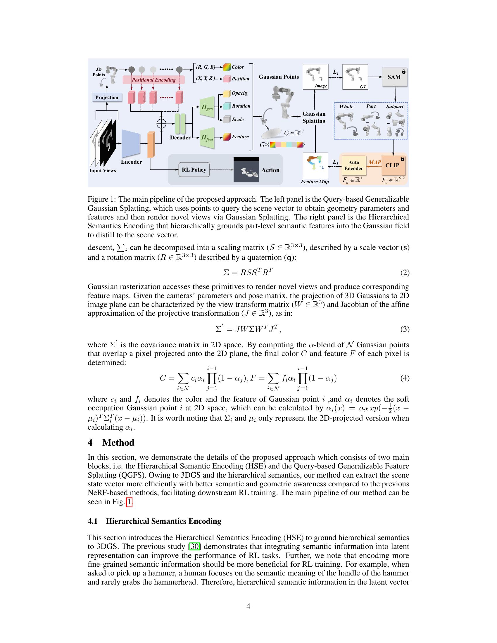 Query-based Semantic Gaussian Field for Scene Representation in ...