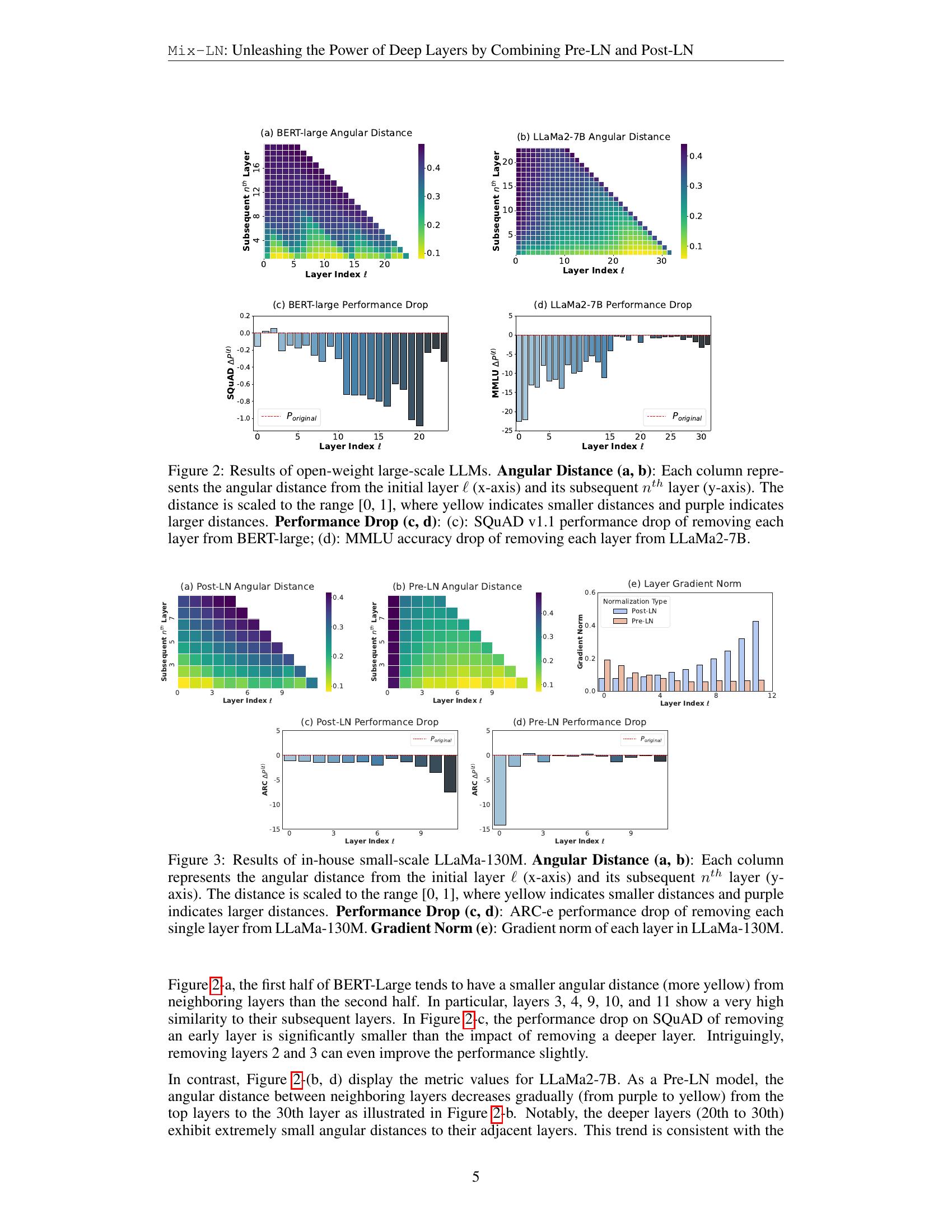 Multiplying Lns Mix-LN: Unleashing the Power of Deeper Layers by Combining Pre-LN and ...