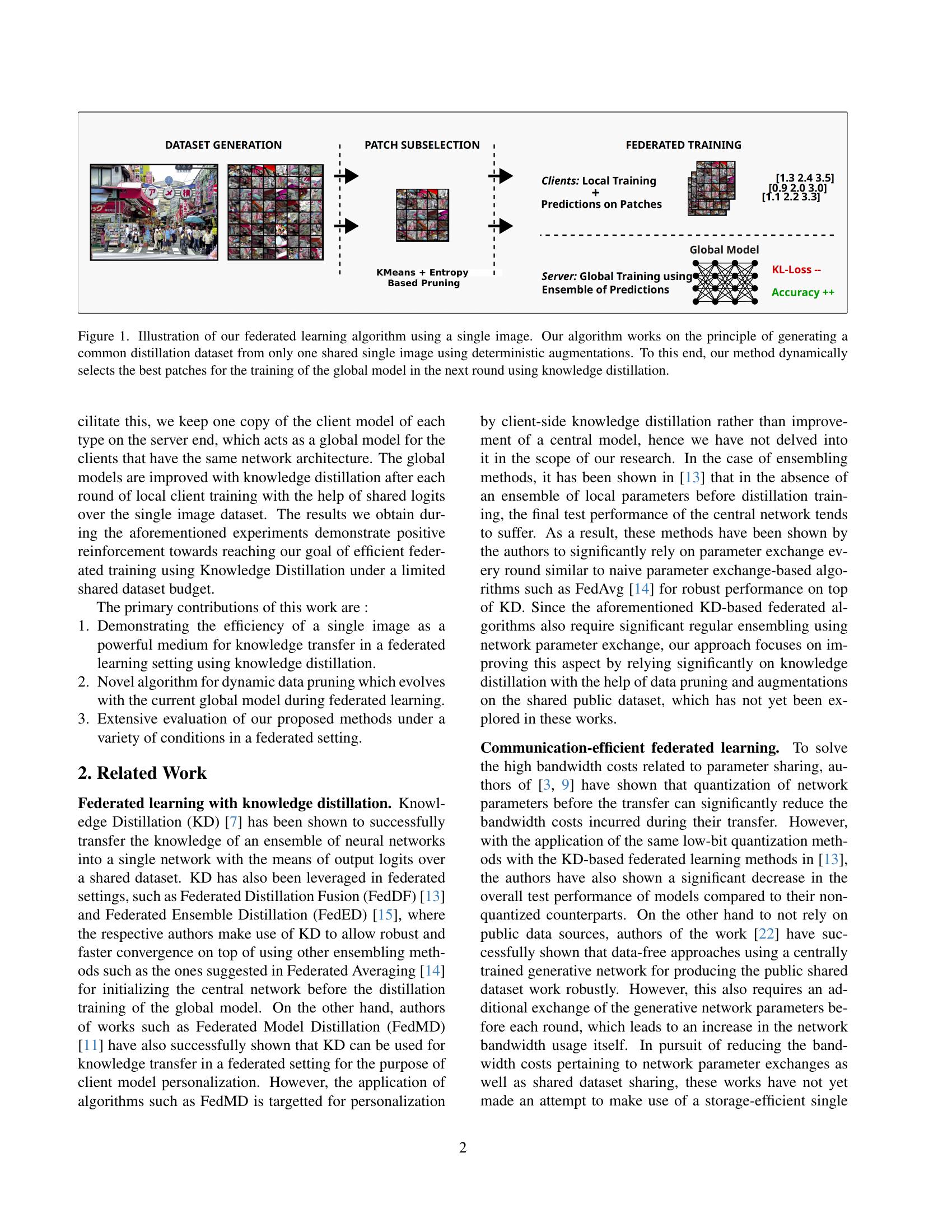 Federated Learning with a Single Shared Image - 智源社区论文