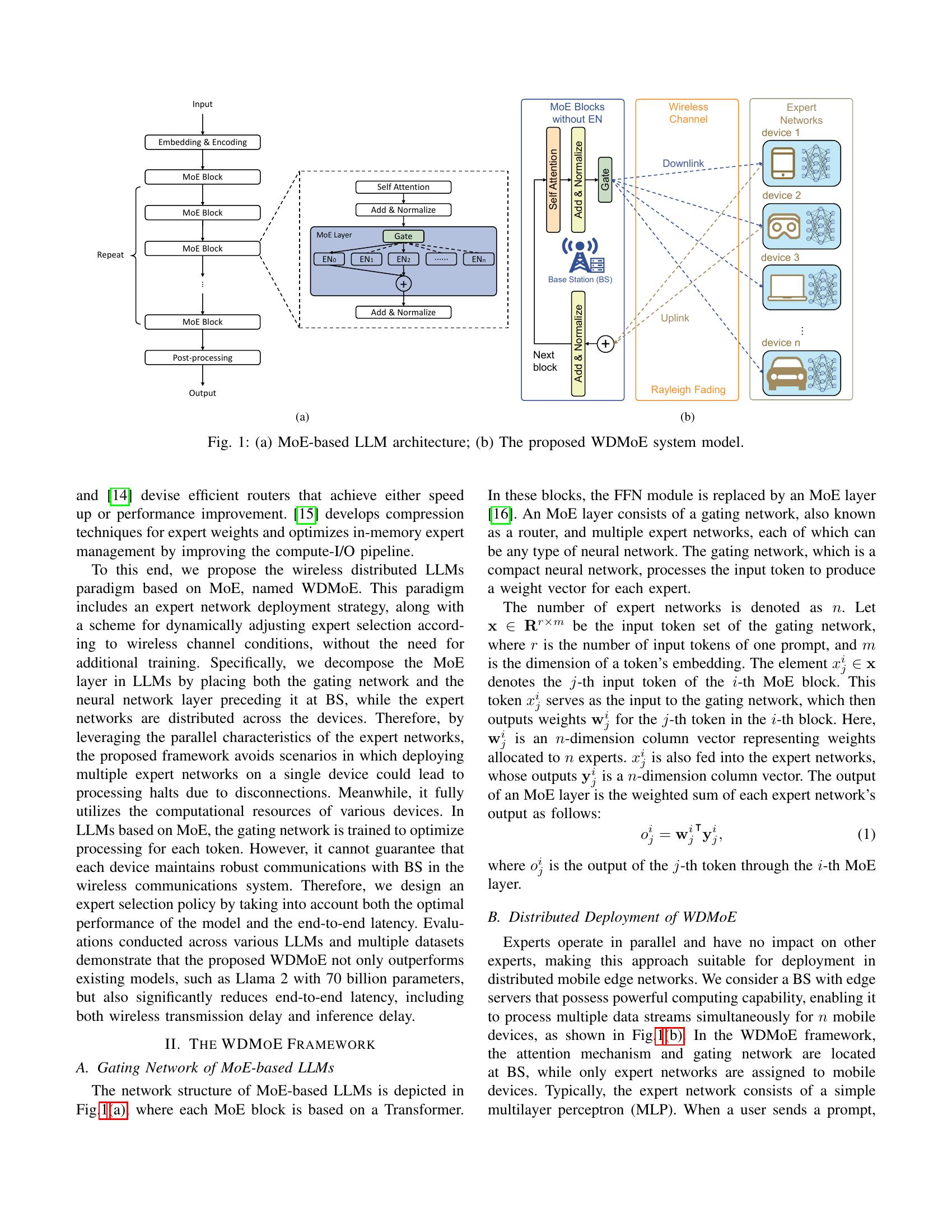 WDMoE: Wireless Distributed Large Language Models with Mixture of ...