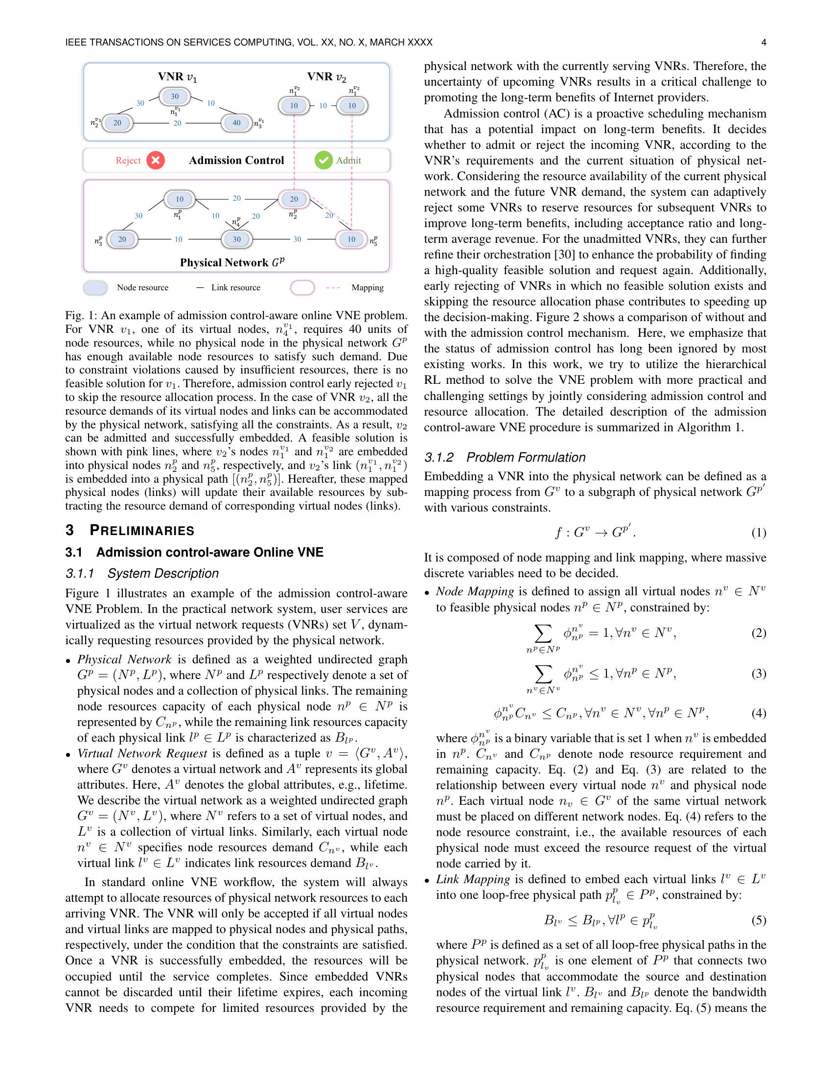 Joint Admission Control and Resource Allocation of Virtual Network ...