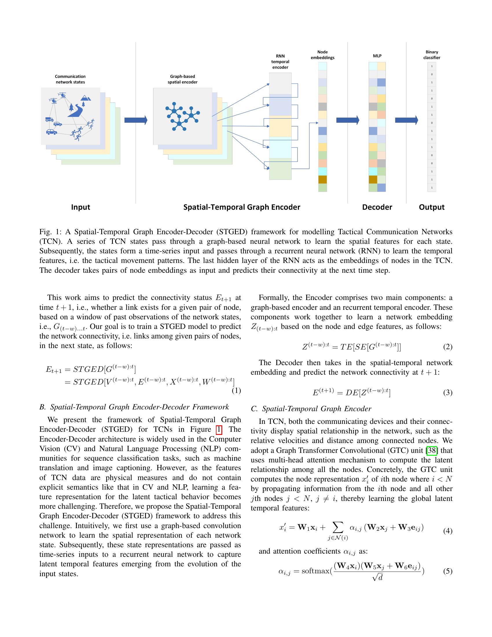 Spatial-Temporal Graph Representation Learning for Tactical Networks ...