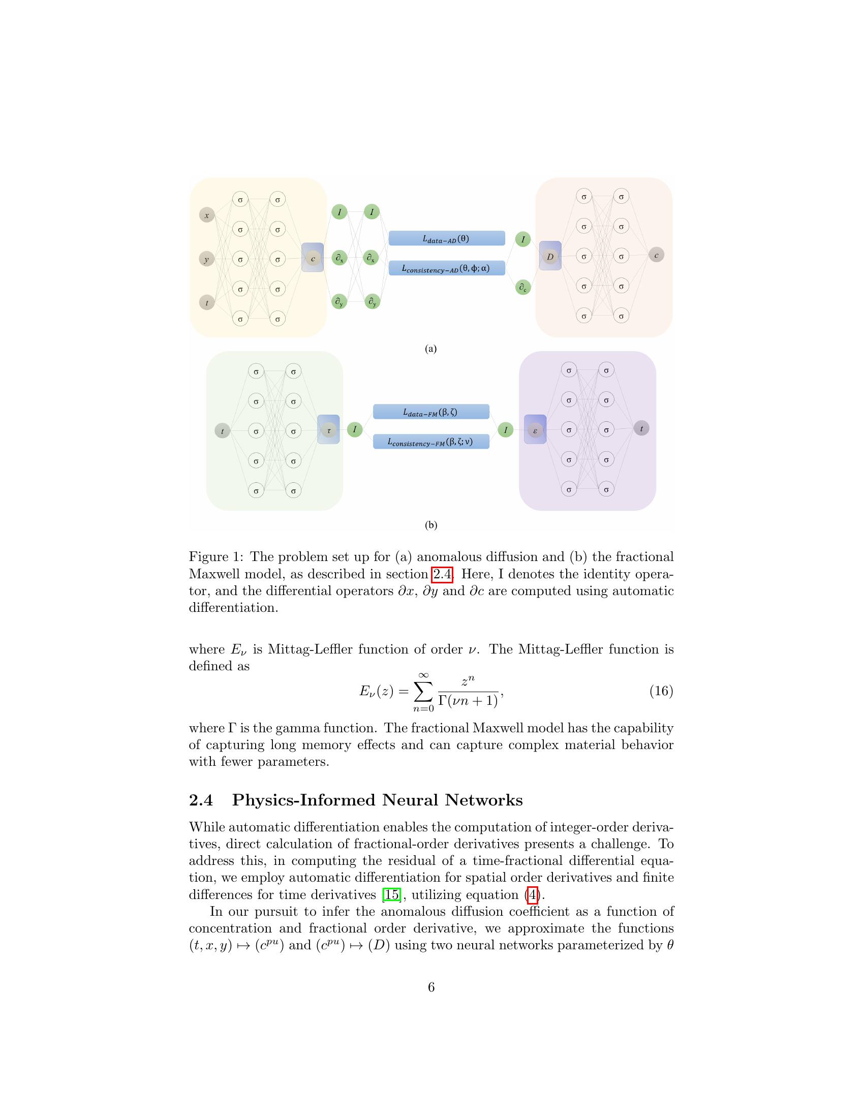 Physics-Informed Neural Network based inverse framework for time ...