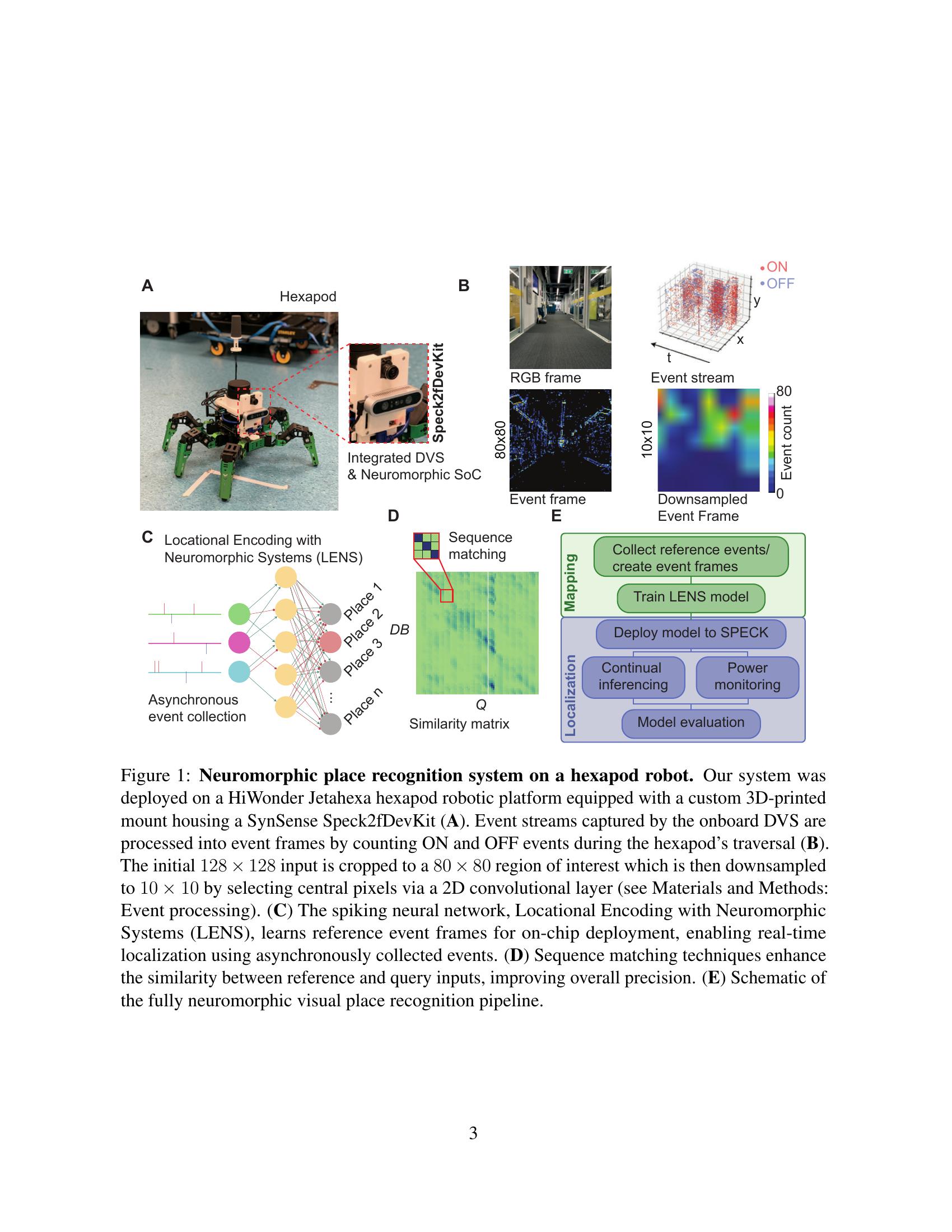 A compact neuromorphic system for ultra energy-efficient, on-device ...