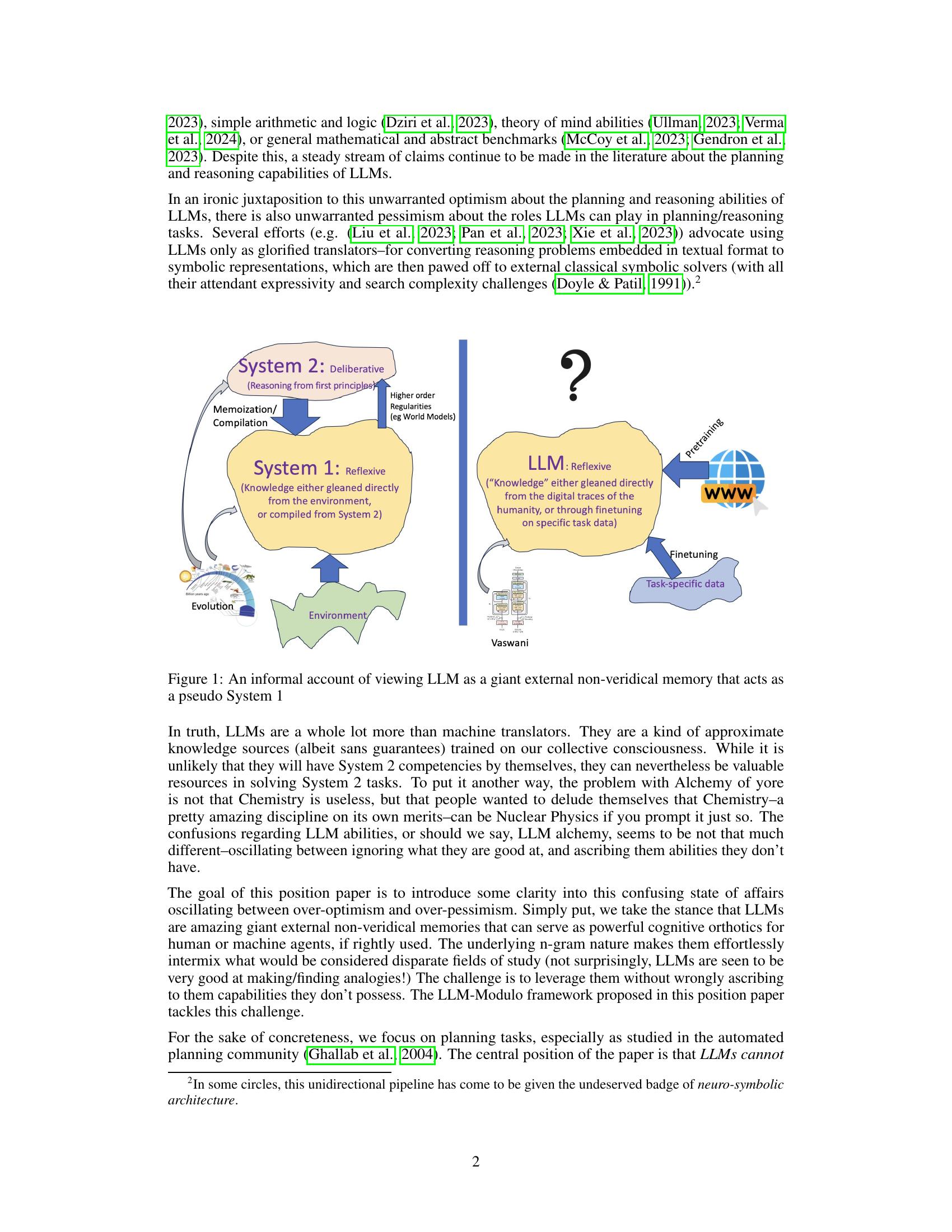 LLMs Can't Plan, But Can Help Planning in LLM-Modulo Frameworks - 智源社区论文