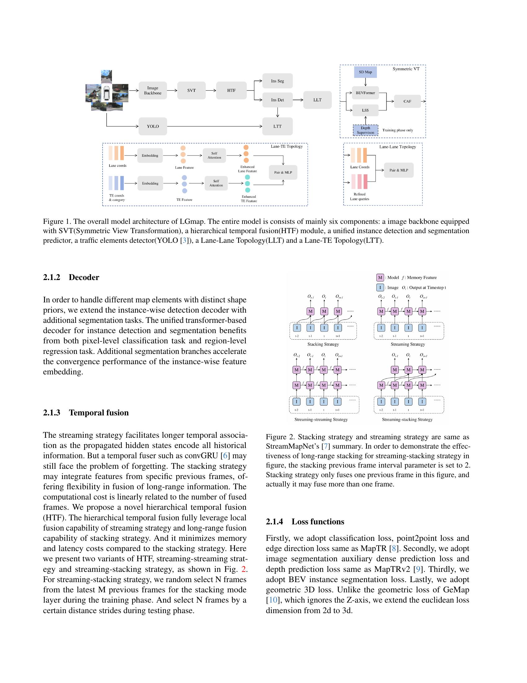 LGmap: Local-to-Global Mapping Network for Online Long-Range Vectorized ...