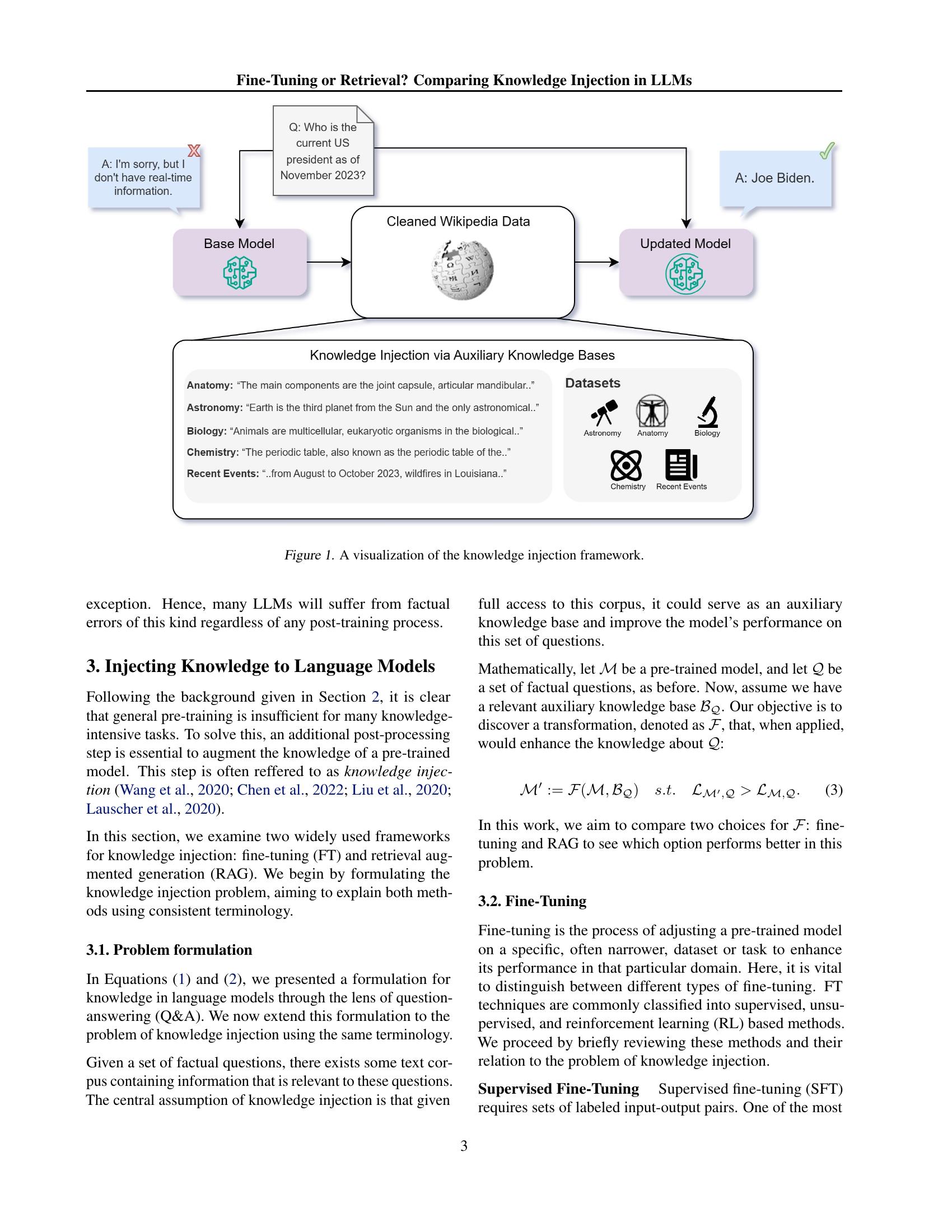 Fine-Tuning or Retrieval? Comparing Knowledge Injection in LLMs - 智源社区论文