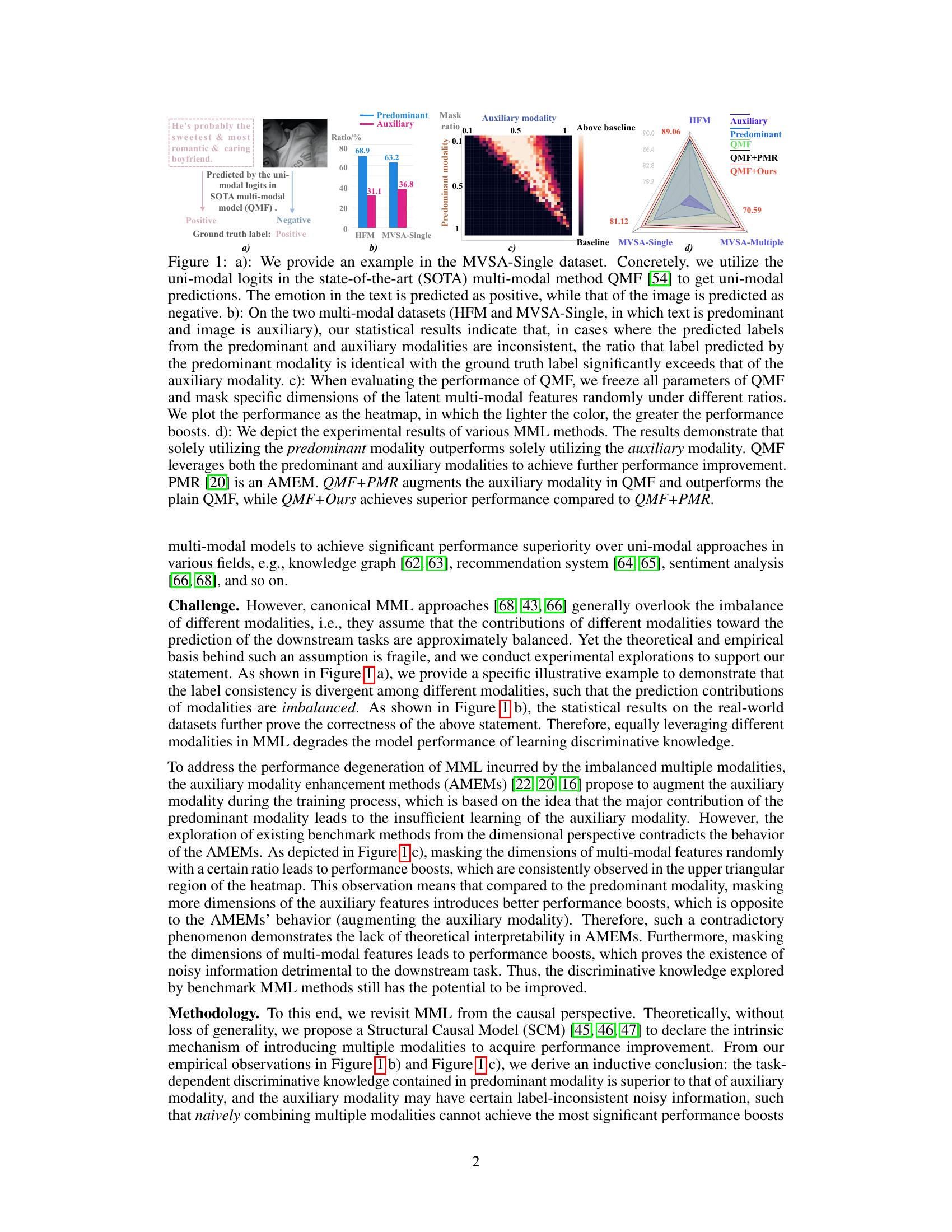 Interventional Imbalanced Multi-Modal Representation