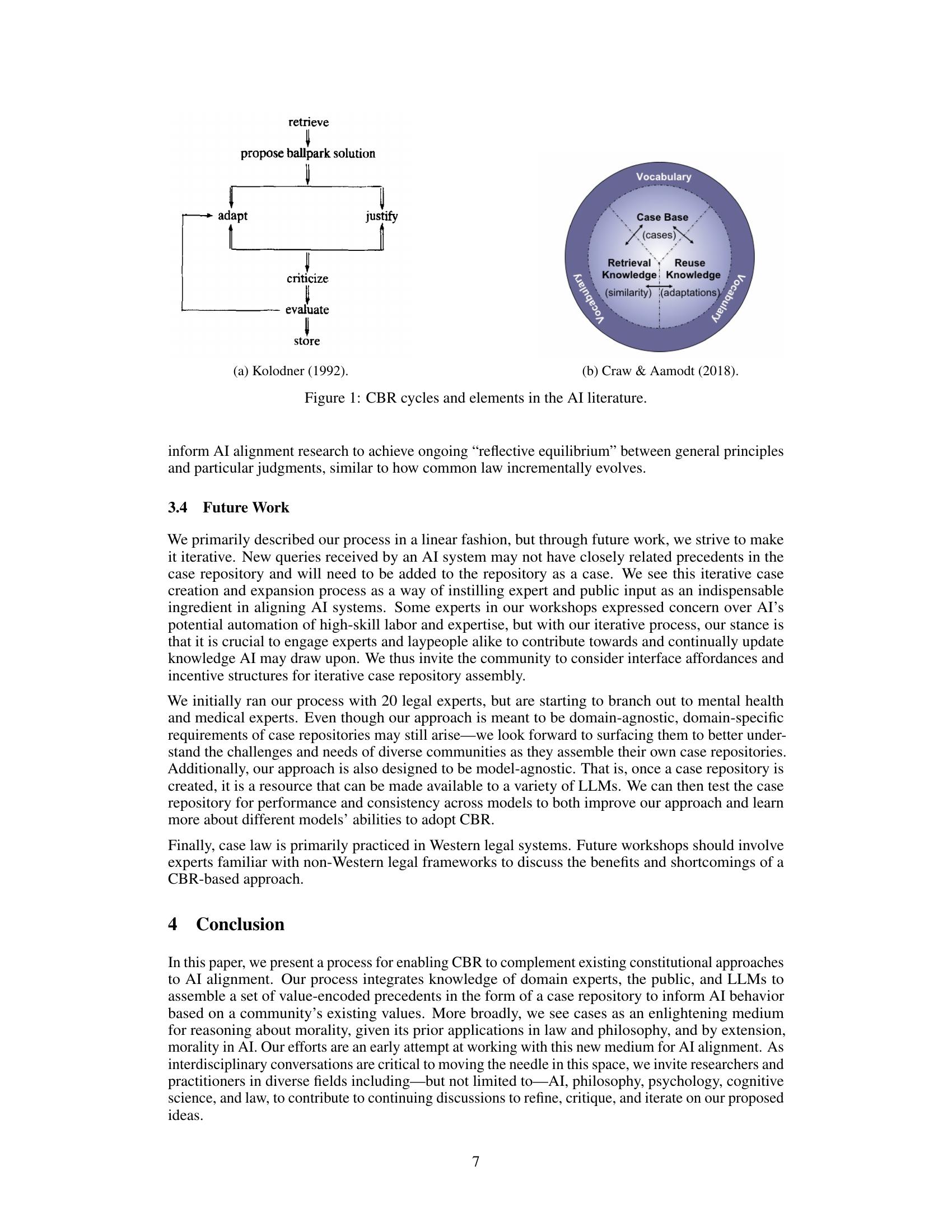 Case Repositories: Towards Case-Based Reasoning for AI Alignment - 智源社区论文