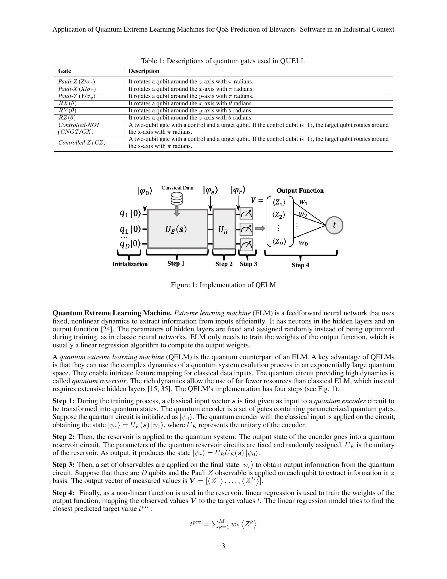 Application of Quantum Extreme Learning Machines for QoS Prediction of ...