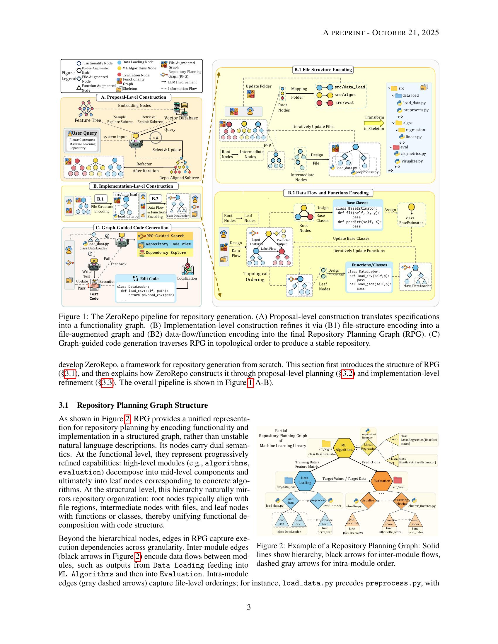 RPG: A Repository Planning Graph for Unified and Scalable Codebase ...