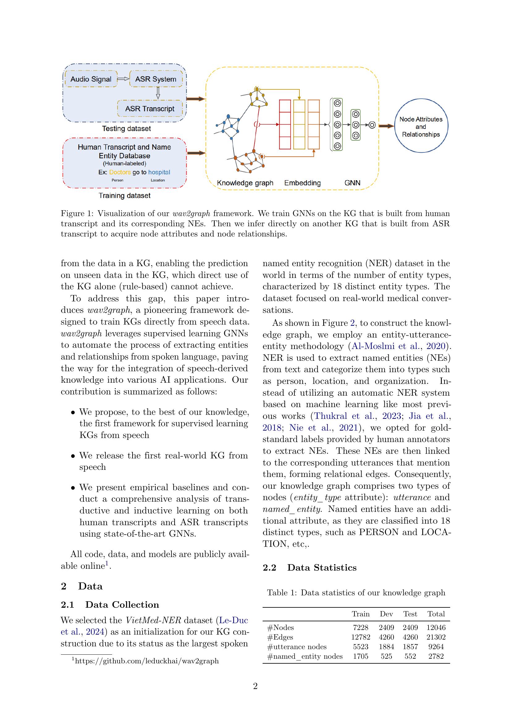 wav2graph: A Framework for Supervised Learning Knowledge Graph from ...