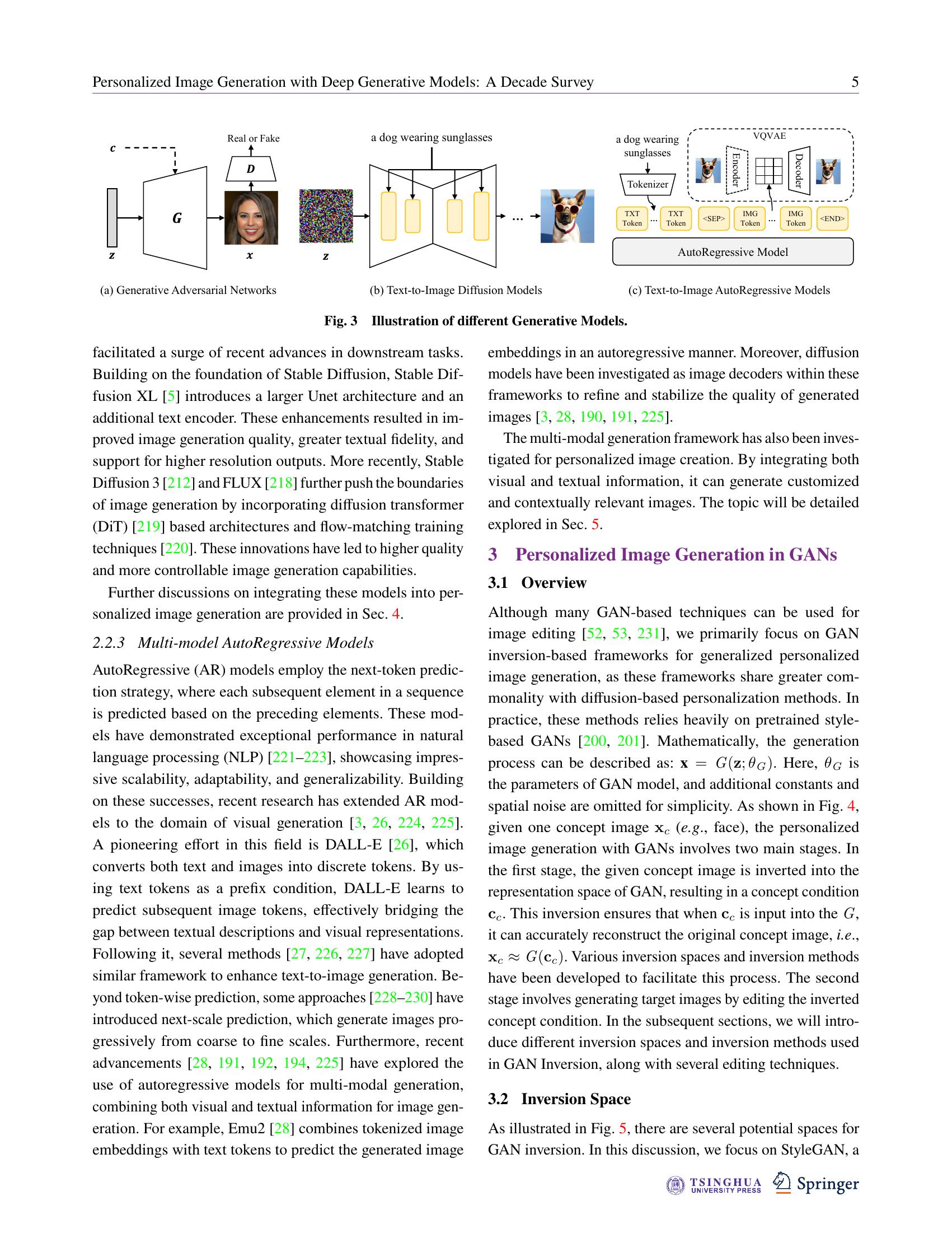Personalized Image Generation with Deep Generative Models: A Decade ...