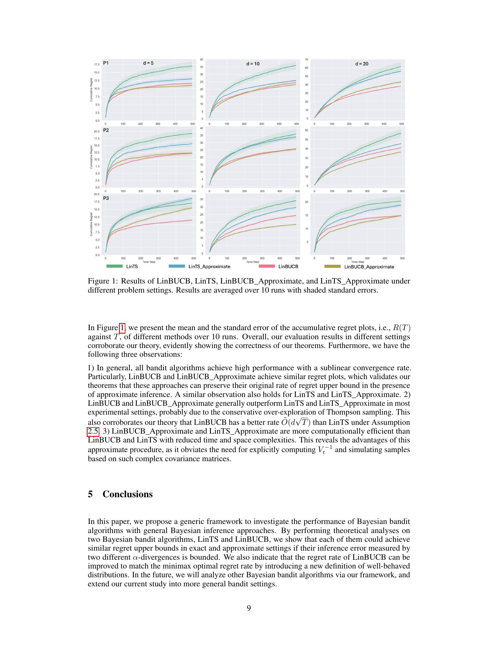 Bayesian Bandit Algorithms with Approximate Inference in Stochastic ...