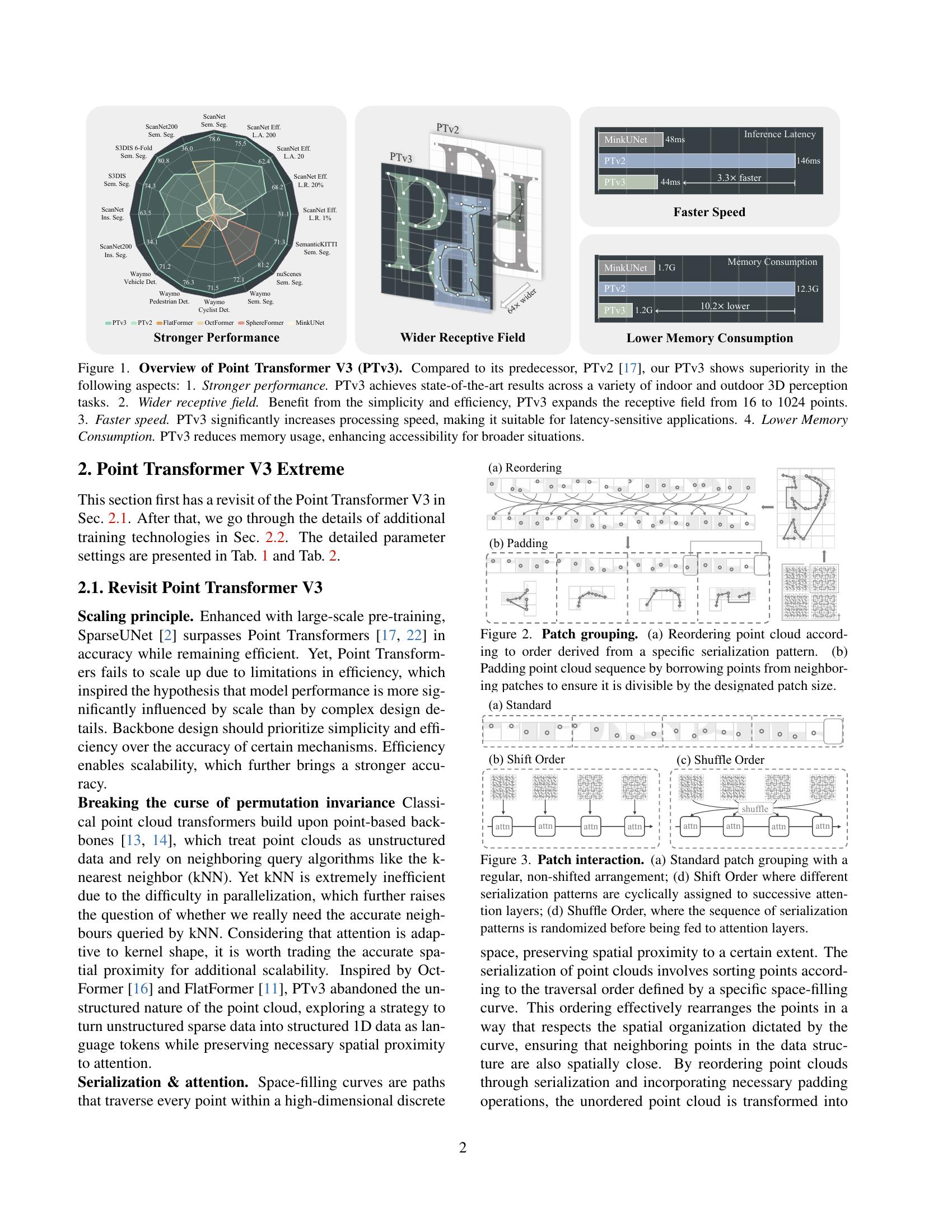 Point Transformer V3 Extreme: 1st Place Solution for 2024 Waymo Open ...