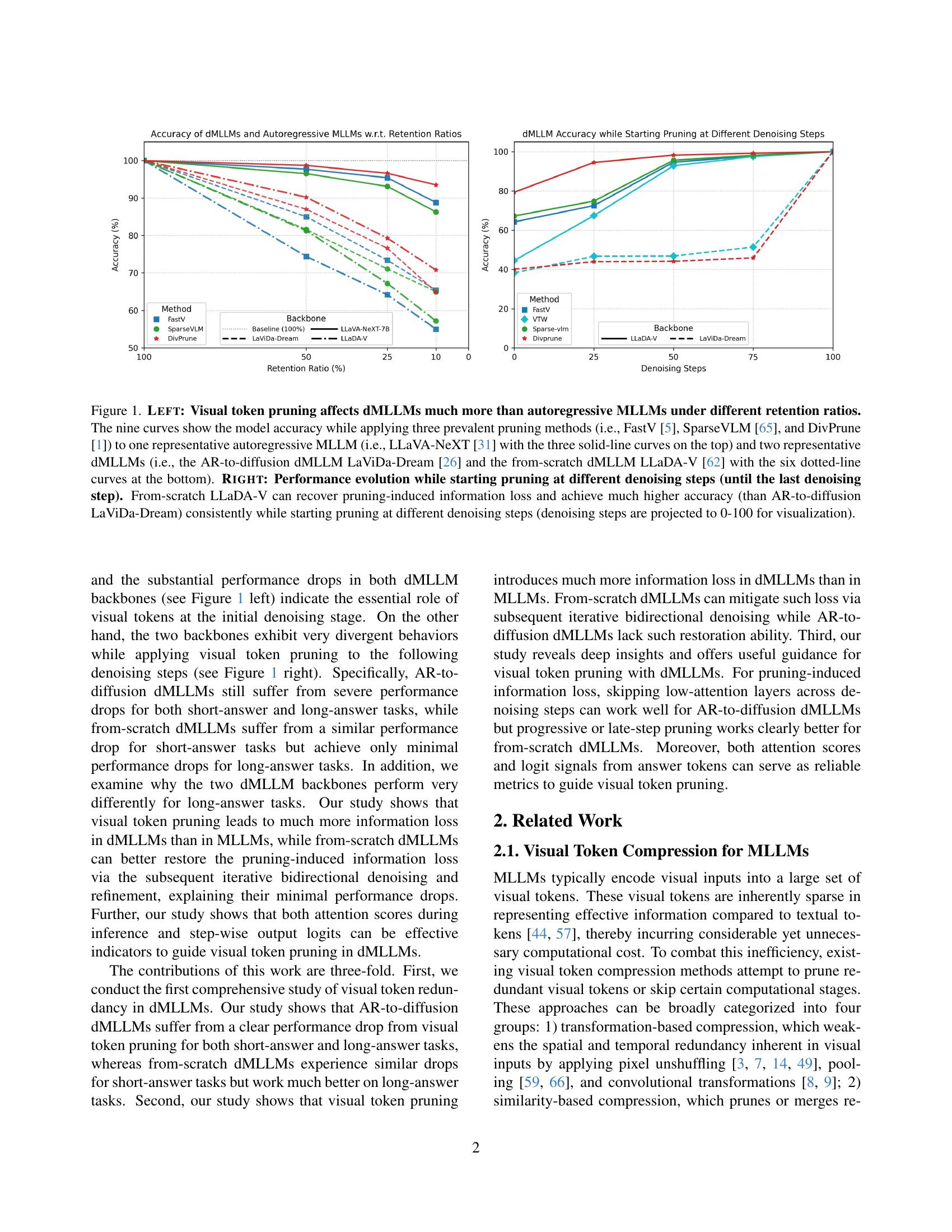 A Comprehensive Study on Visual Token Redundancy for Discrete Diffusion ...