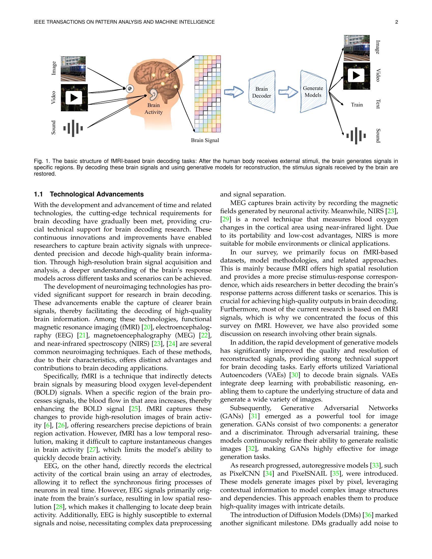 A Survey on fMRI-based Brain Decoding for Reconstructing Multimodal ...