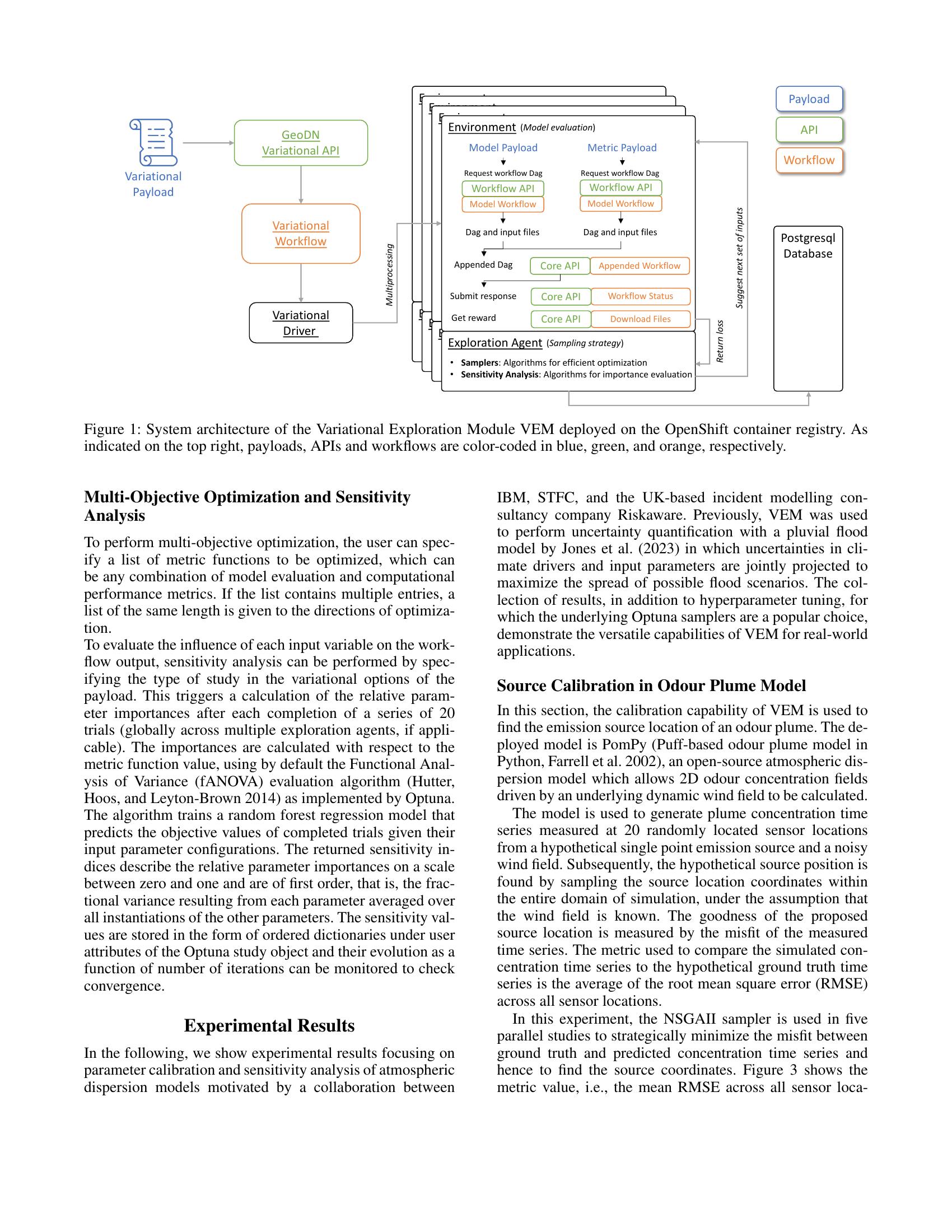 Variational Exploration Module VEM: A Cloud-Native Optimization and ...