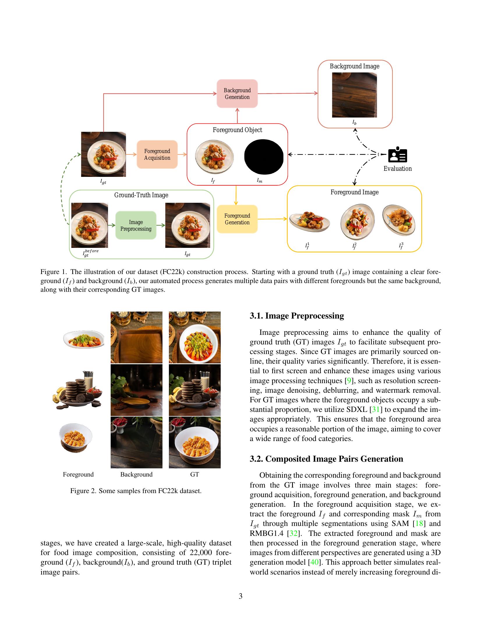Foodfusion: A Novel Approach for Food Image Composition via Diffusion ...