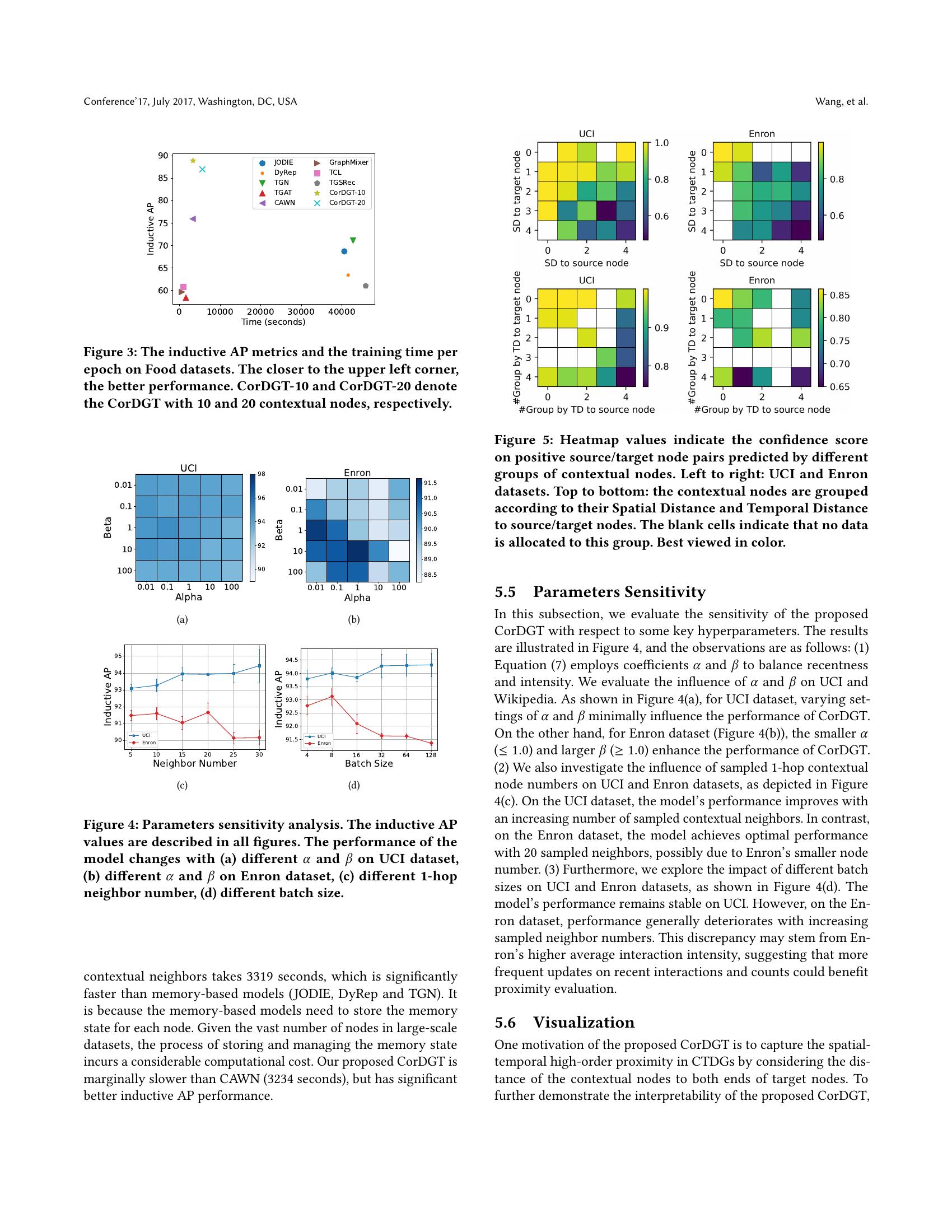 Dynamic Graph Transformer with Correlated Spatial-Temporal Positional ...