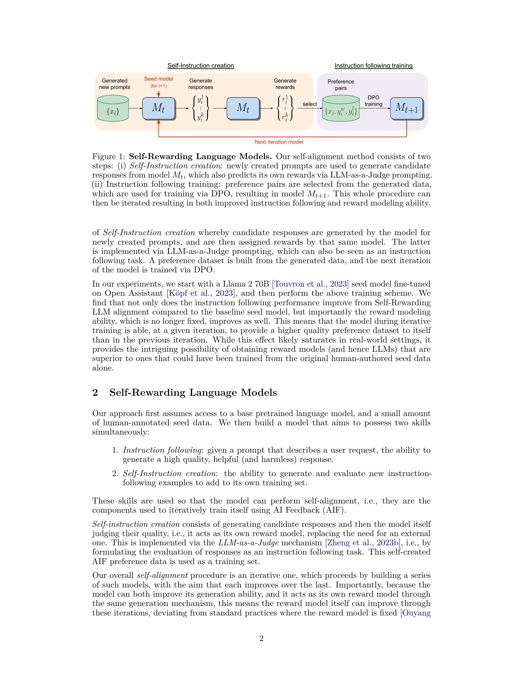 Self-Rewarding Language Models - 智源社区论文