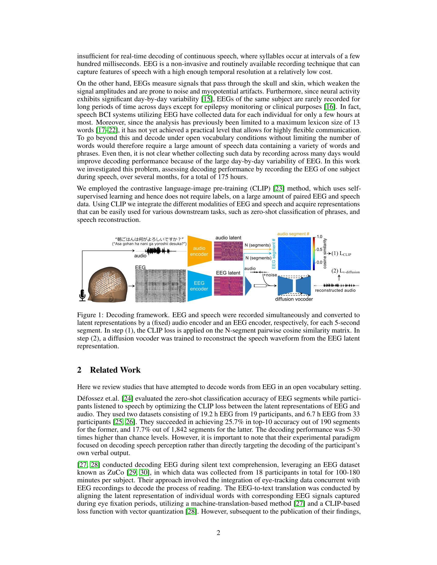 Scaling Law in Neural Data: Non-Invasive Speech Decoding with 175 Hours ...
