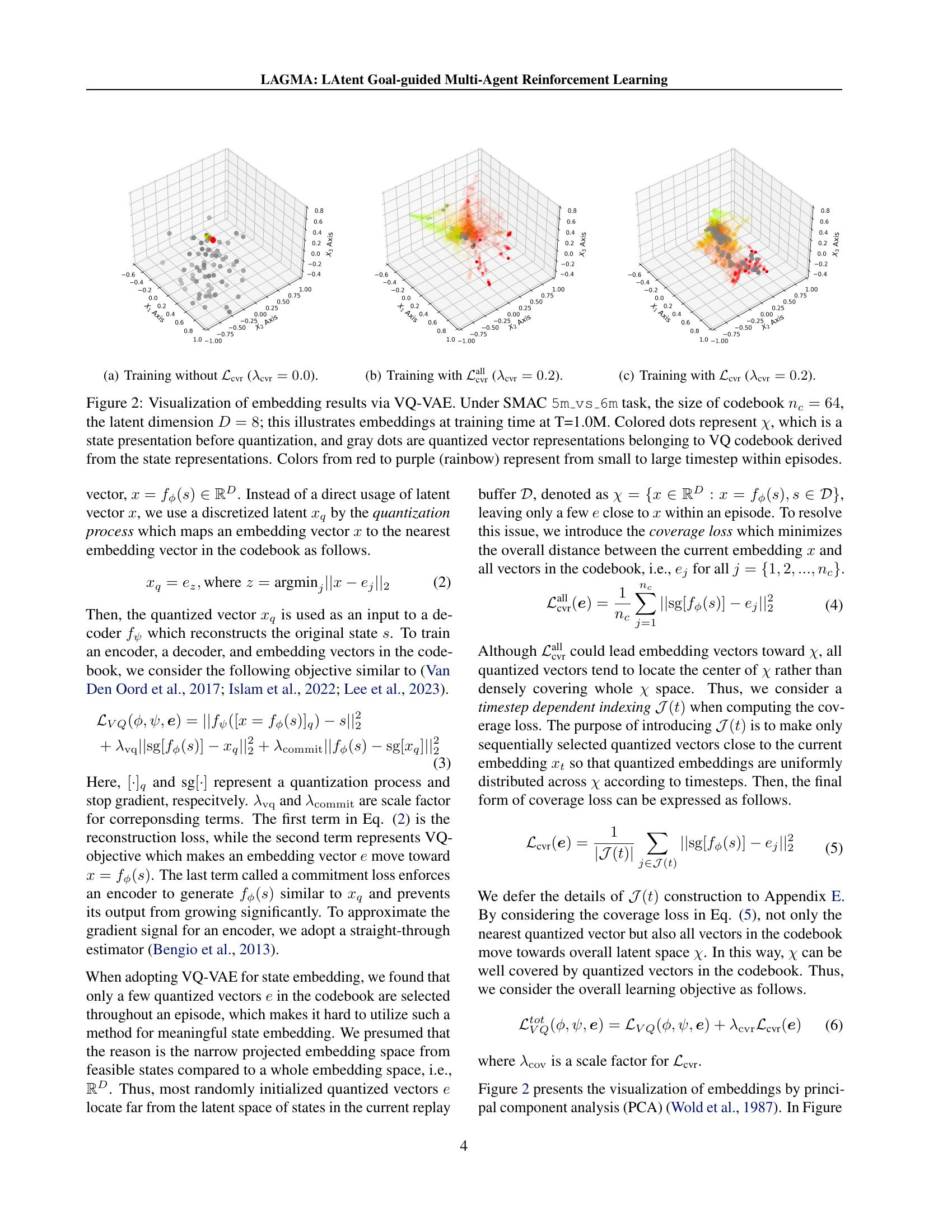 LAGMA: LAtent Goal-guided Multi-Agent Reinforcement Learning - 智源社区论文