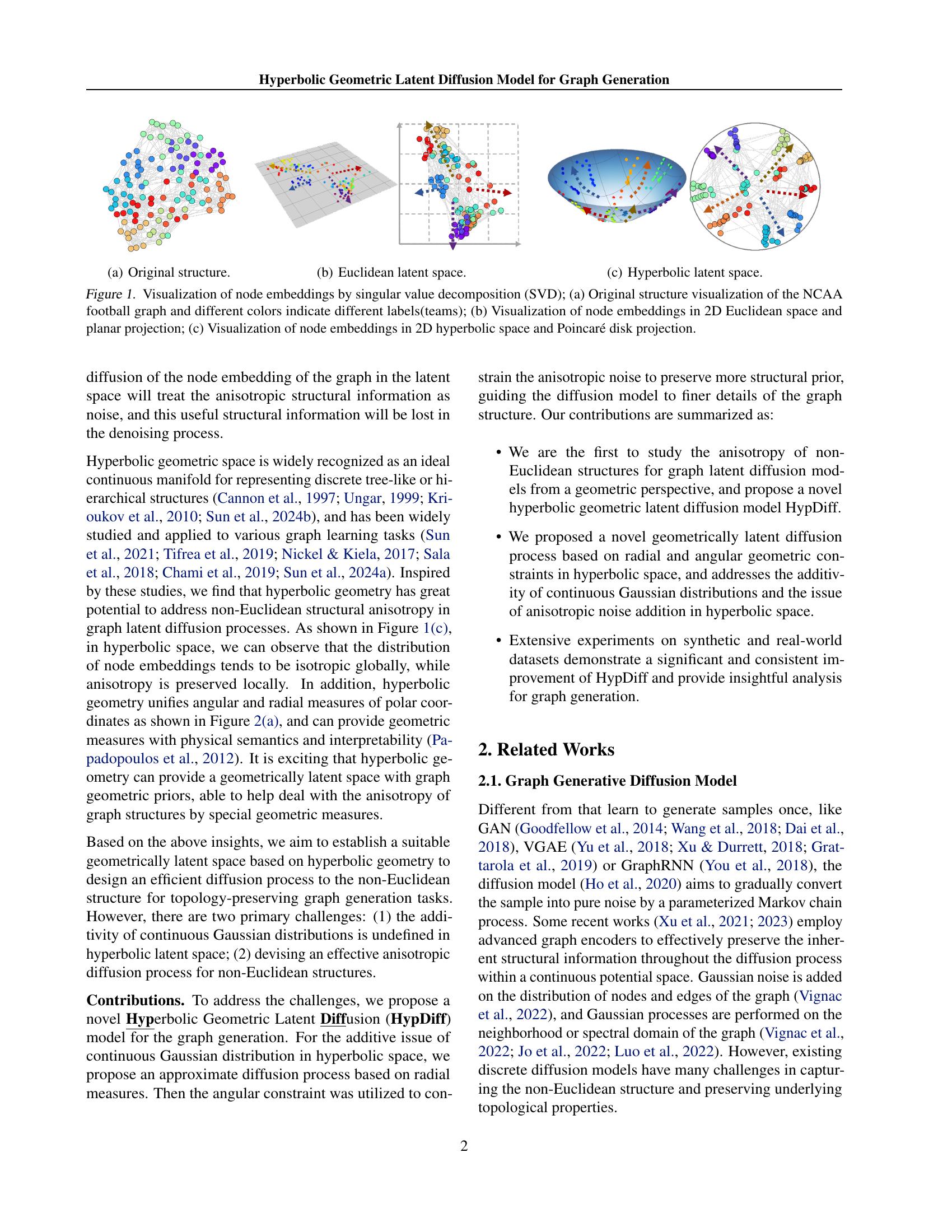 Hyperbolic Geometric Latent Diffusion Model for Graph Generation - 智源社区论文