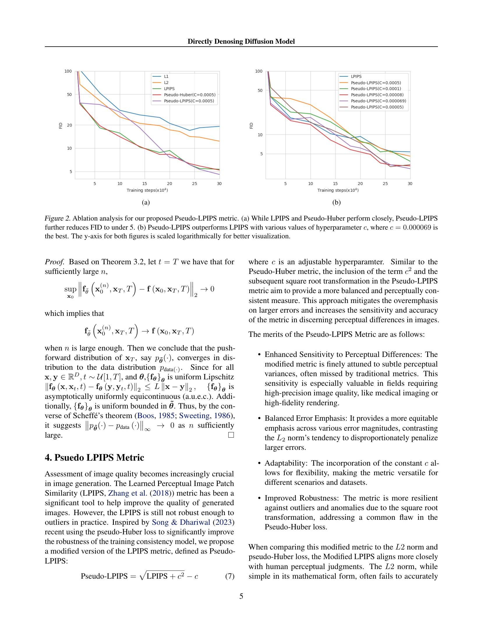 Directly Denoising Diffusion Model - 智源社区论文