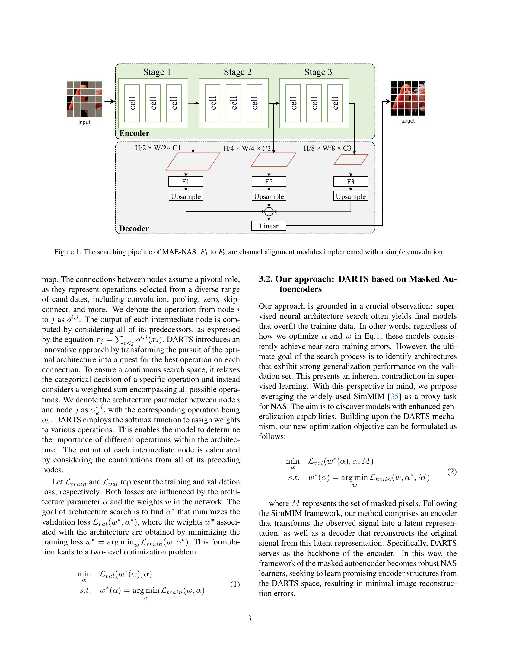 Masked Autoencoders Are Robust Neural Architecture Search Learners - 智源社区论文