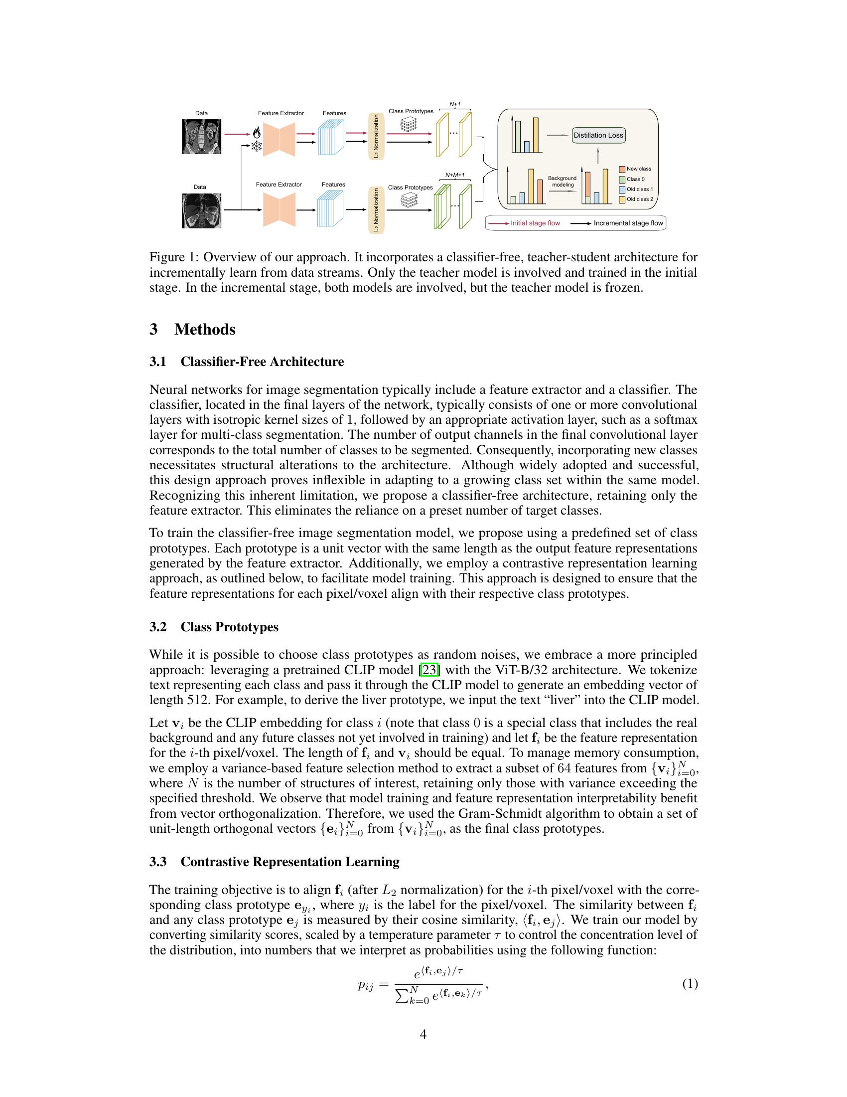 A Classifier-Free Incremental Learning Framework for Scalable Medical ...