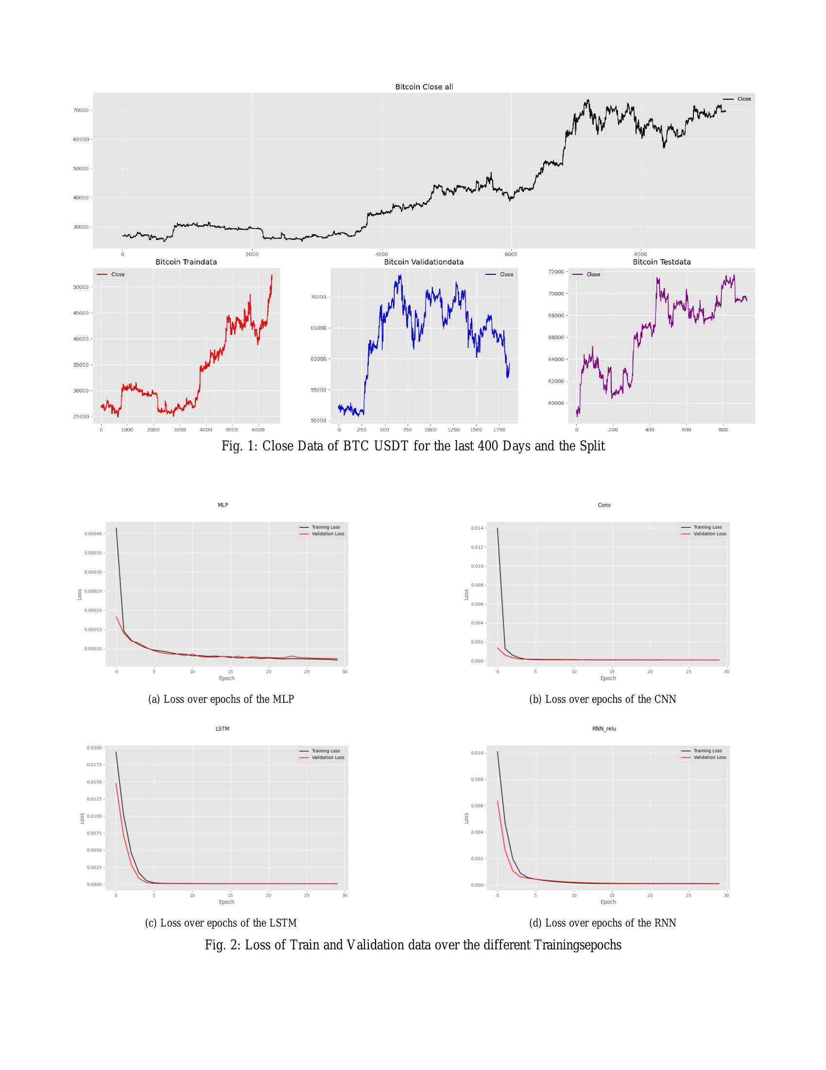 Comparison of different Artificial Neural Networks for Bitcoin price  forecasting - 智源社区论文