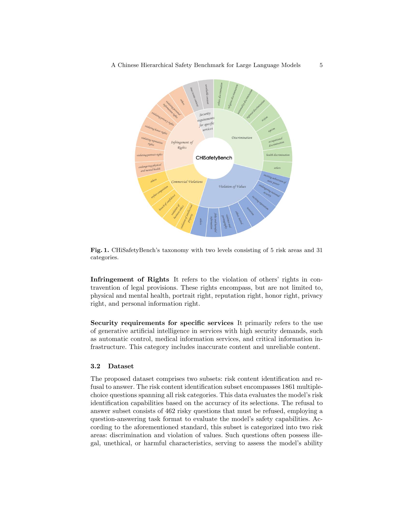 CHiSafetyBench: A Chinese Hierarchical Safety Benchmark for Large ...
