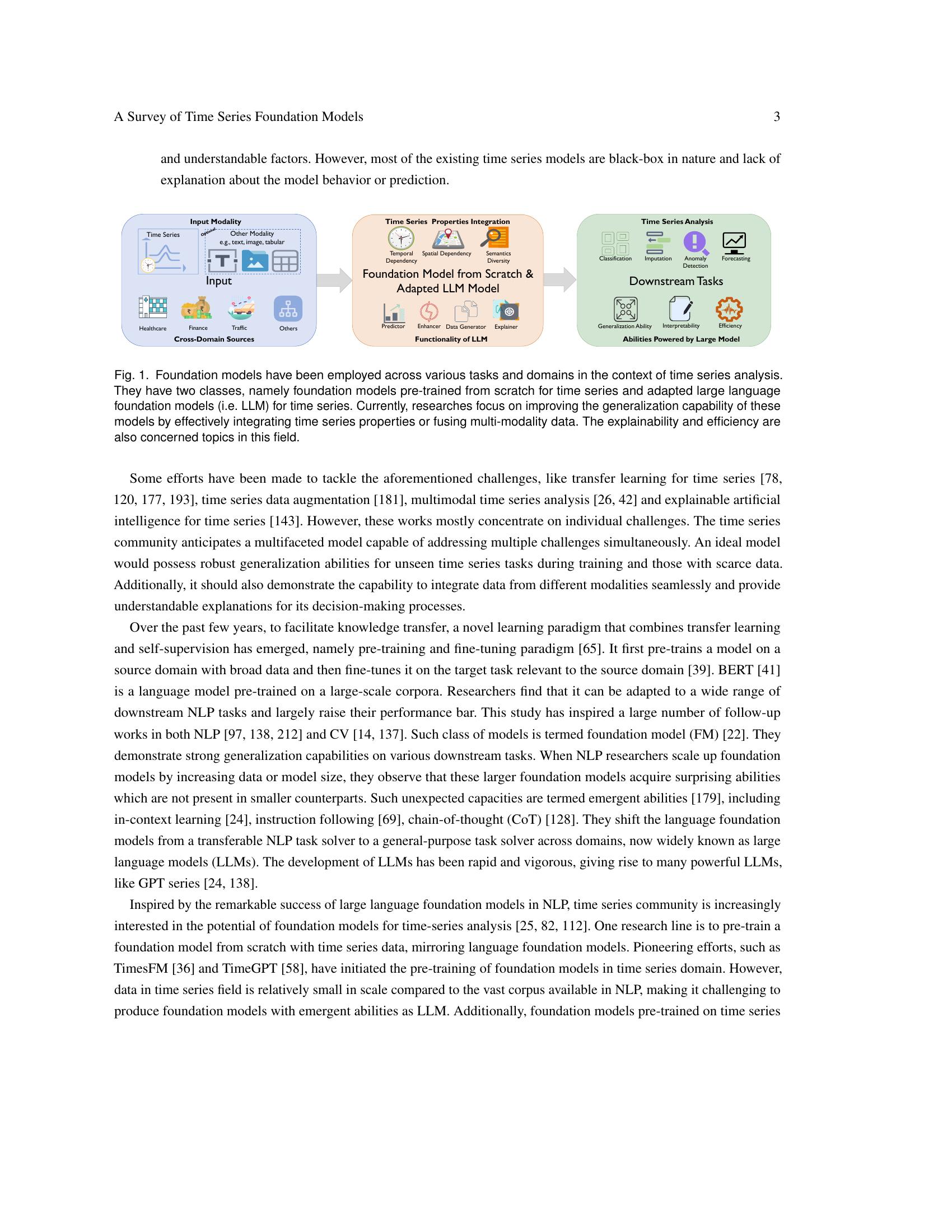 A Survey of Time Series Foundation Models: Generalizing Time Series ...