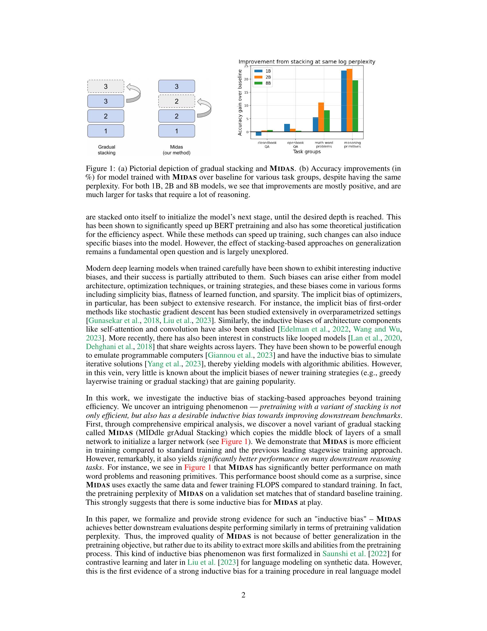 On the Inductive Bias of Stacking Towards Improving Reasoning - 智源社区论文