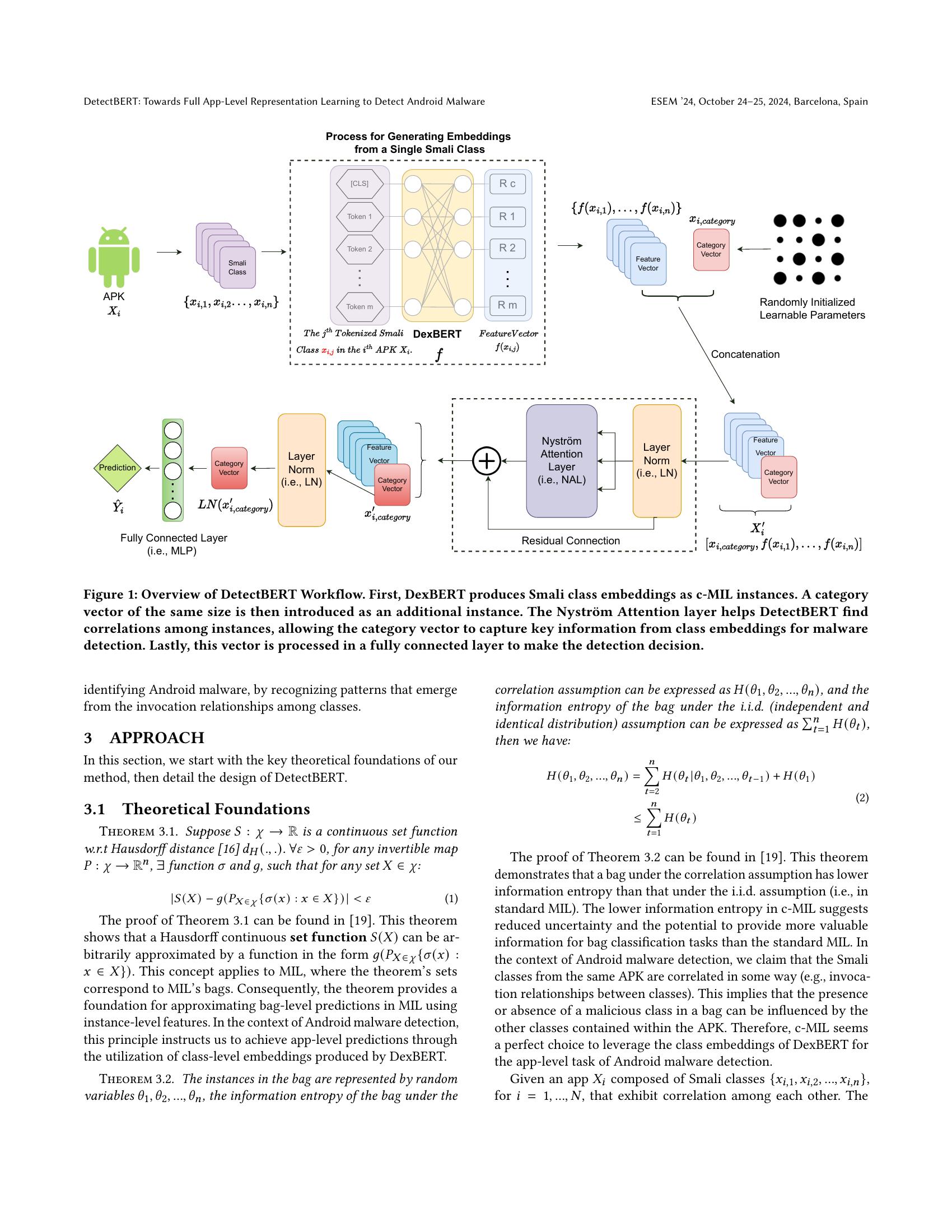 Detectbert DetectBERT: Towards Full App-Level Representation Learning to Detect ...