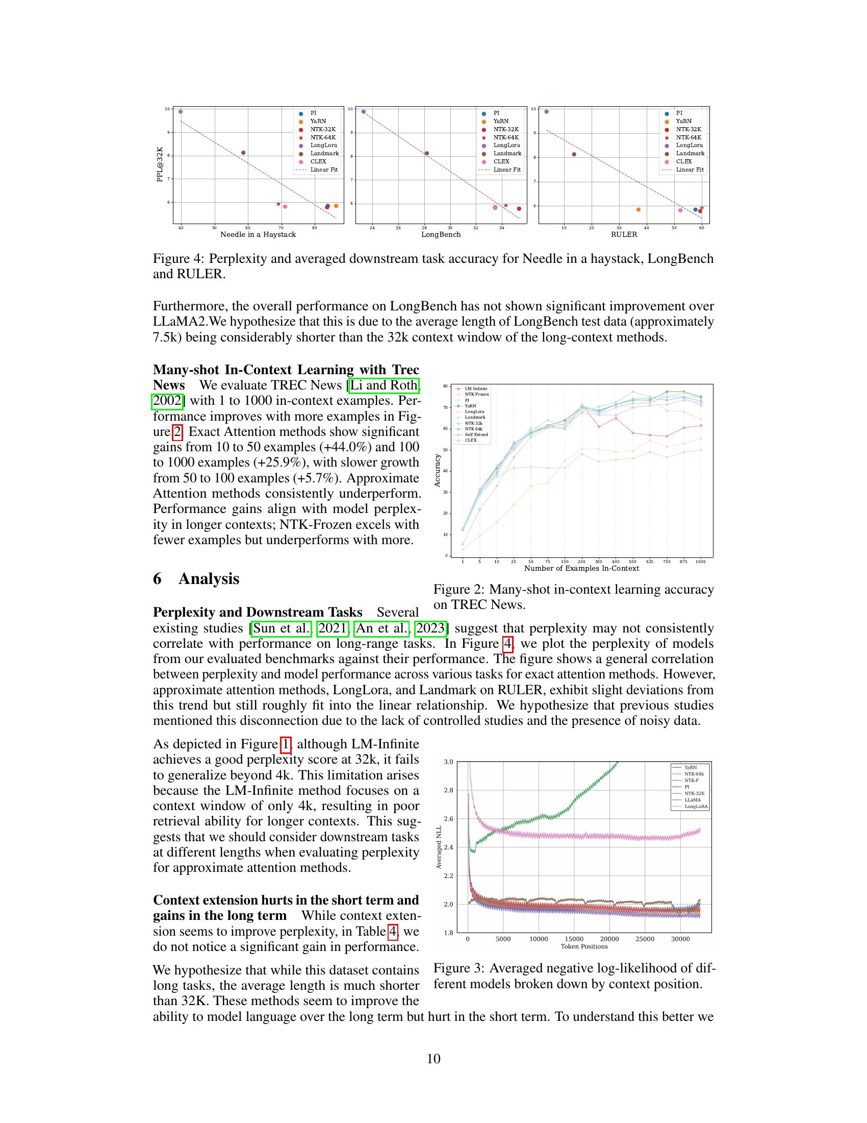 A Controlled Study on Long Context Extension and Generalization in LLMs ...