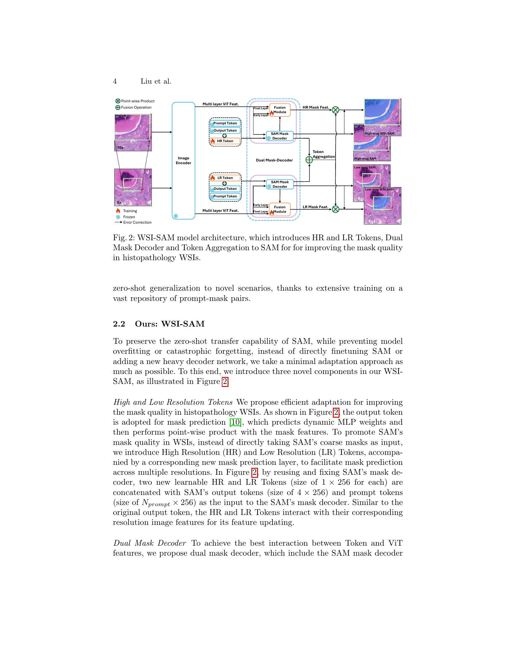 WSI-SAM: Multi-resolution Segment Anything Model (SAM) for histopathology  whole-slide images - 智源社区论文