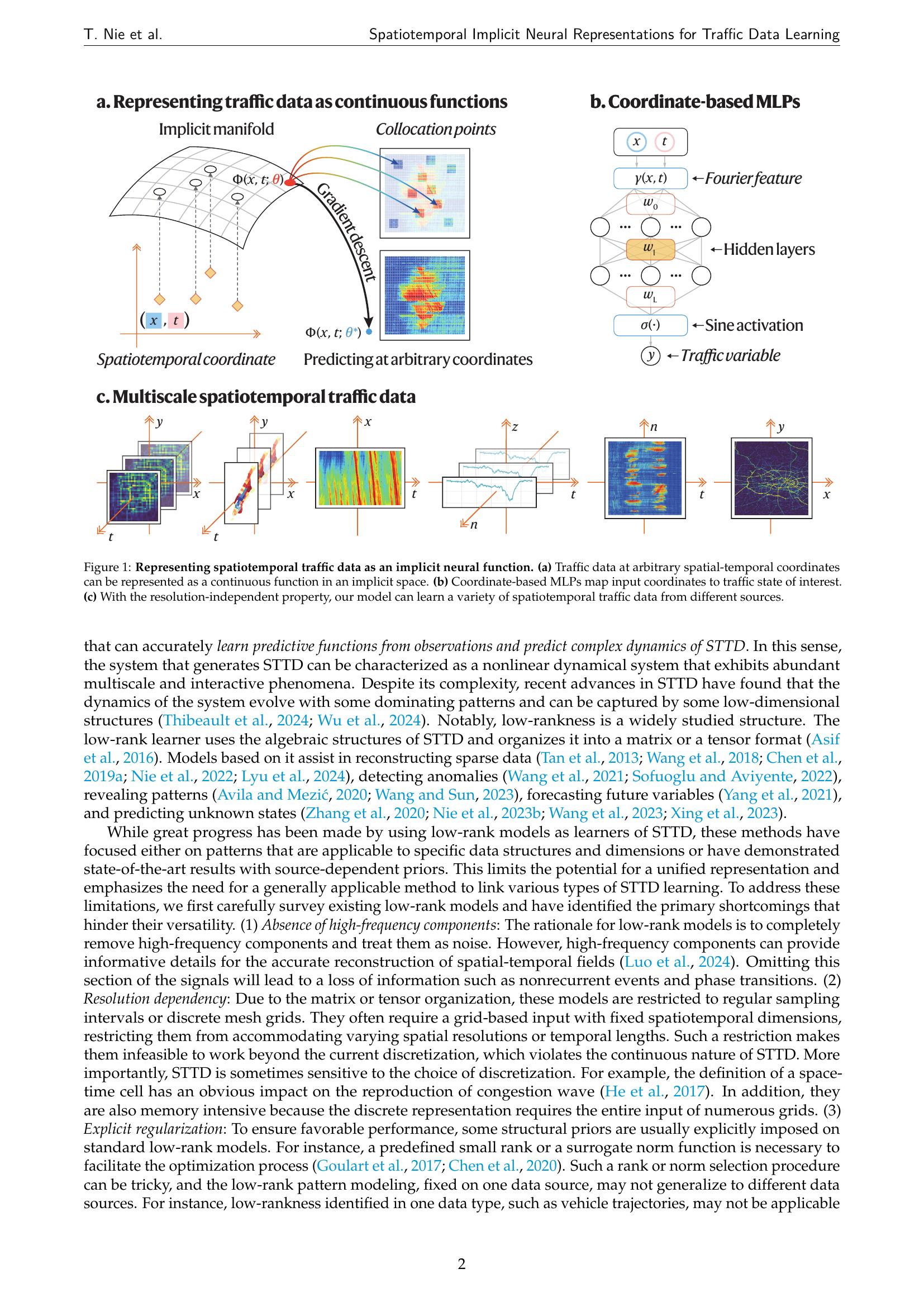 Spatiotemporal Implicit Neural Representation as a Generalized Traffic ...