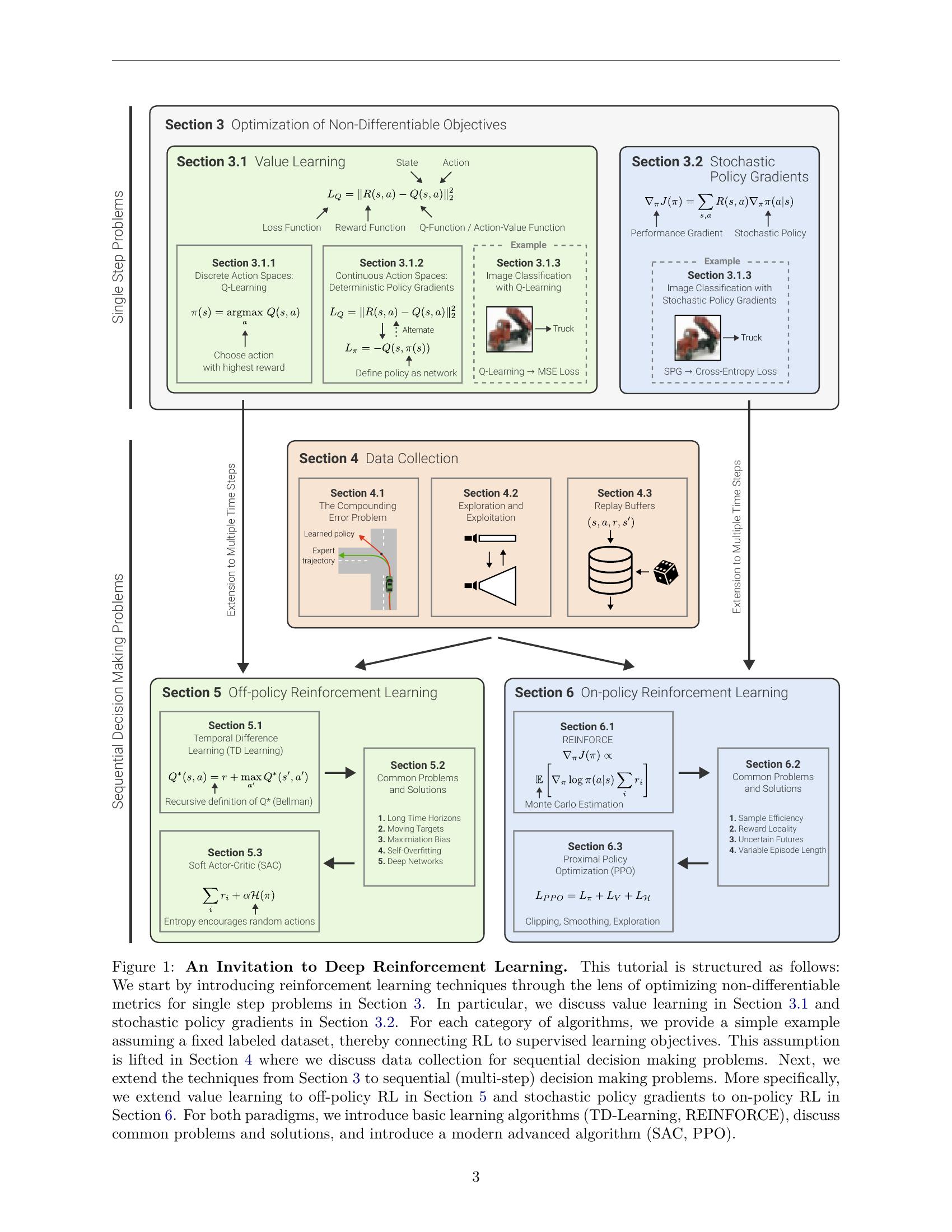 An Invitation to Deep Reinforcement Learning - 智源社区论文