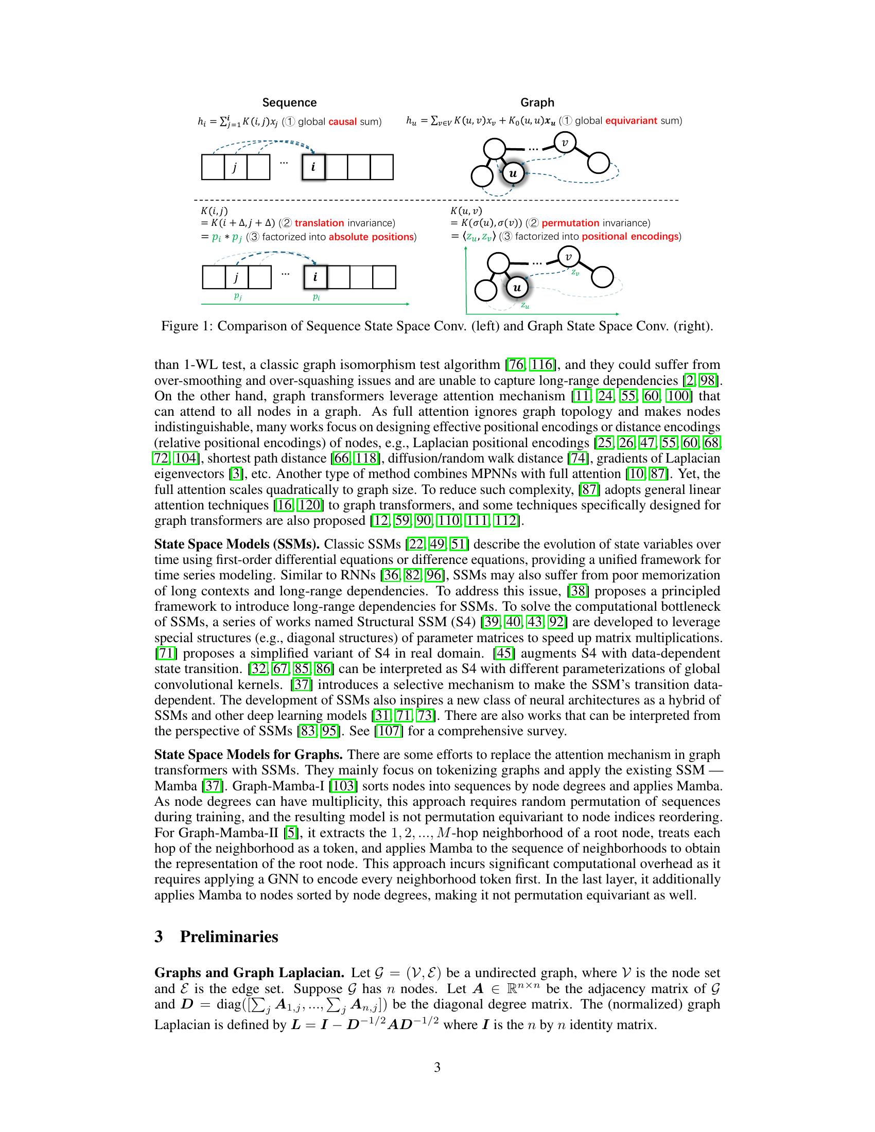 What Can We Learn from State Space Models for Machine Learning on ...