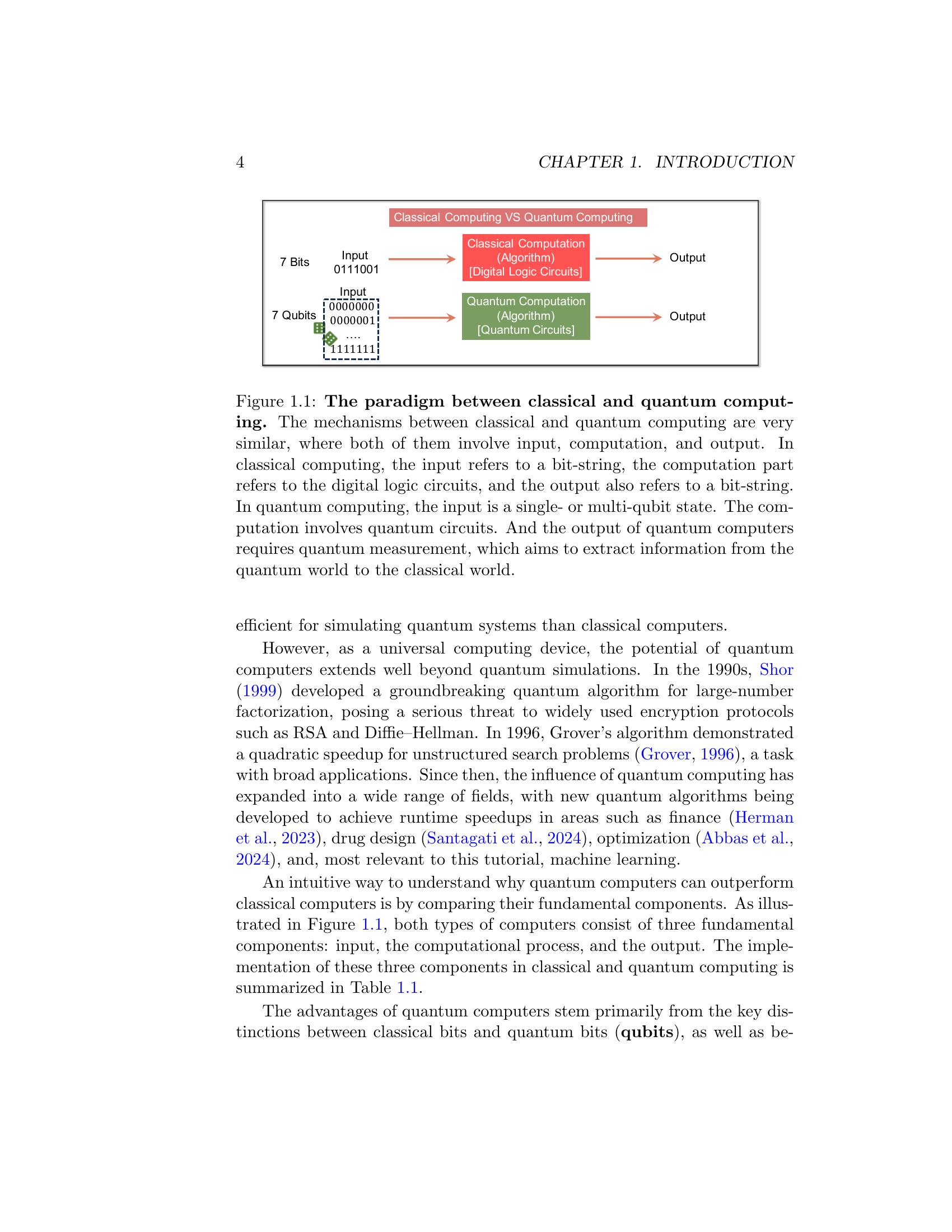 Quantum Machine Learning: A Hands-on Tutorial for Machine Learning ...