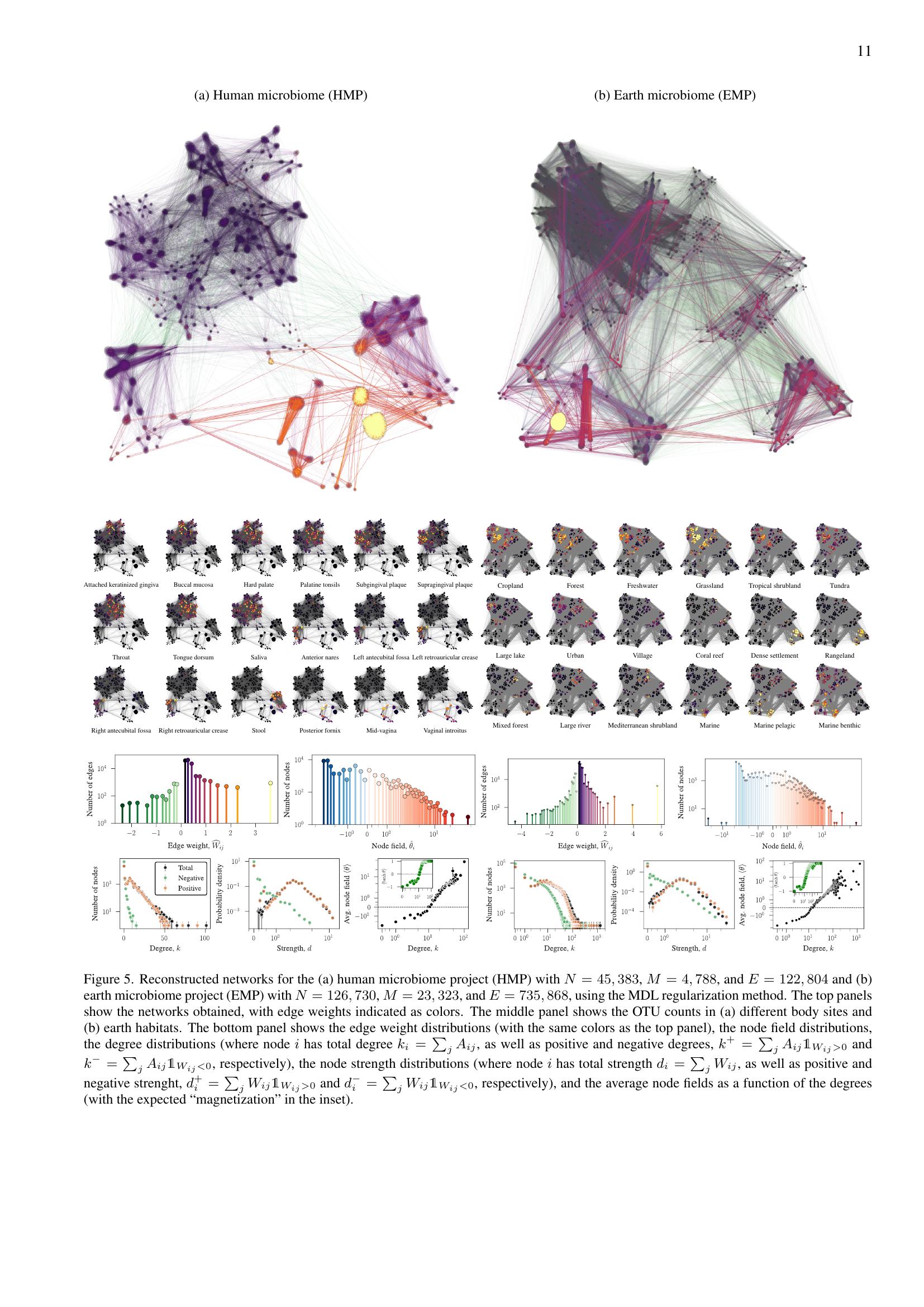 Network reconstruction via the minimum description length principle - 智 ...