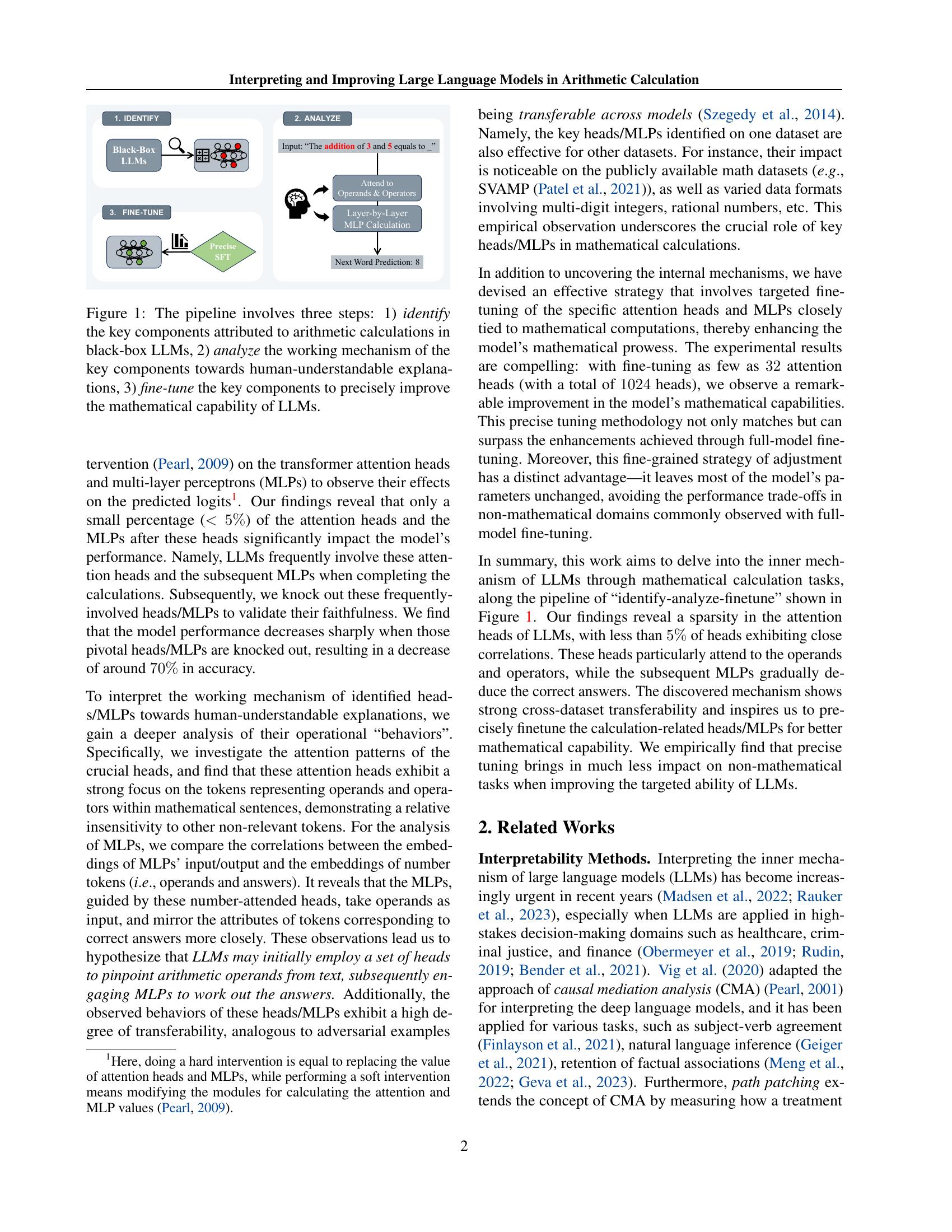 Interpreting and Improving Large Language Models in Arithmetic ...