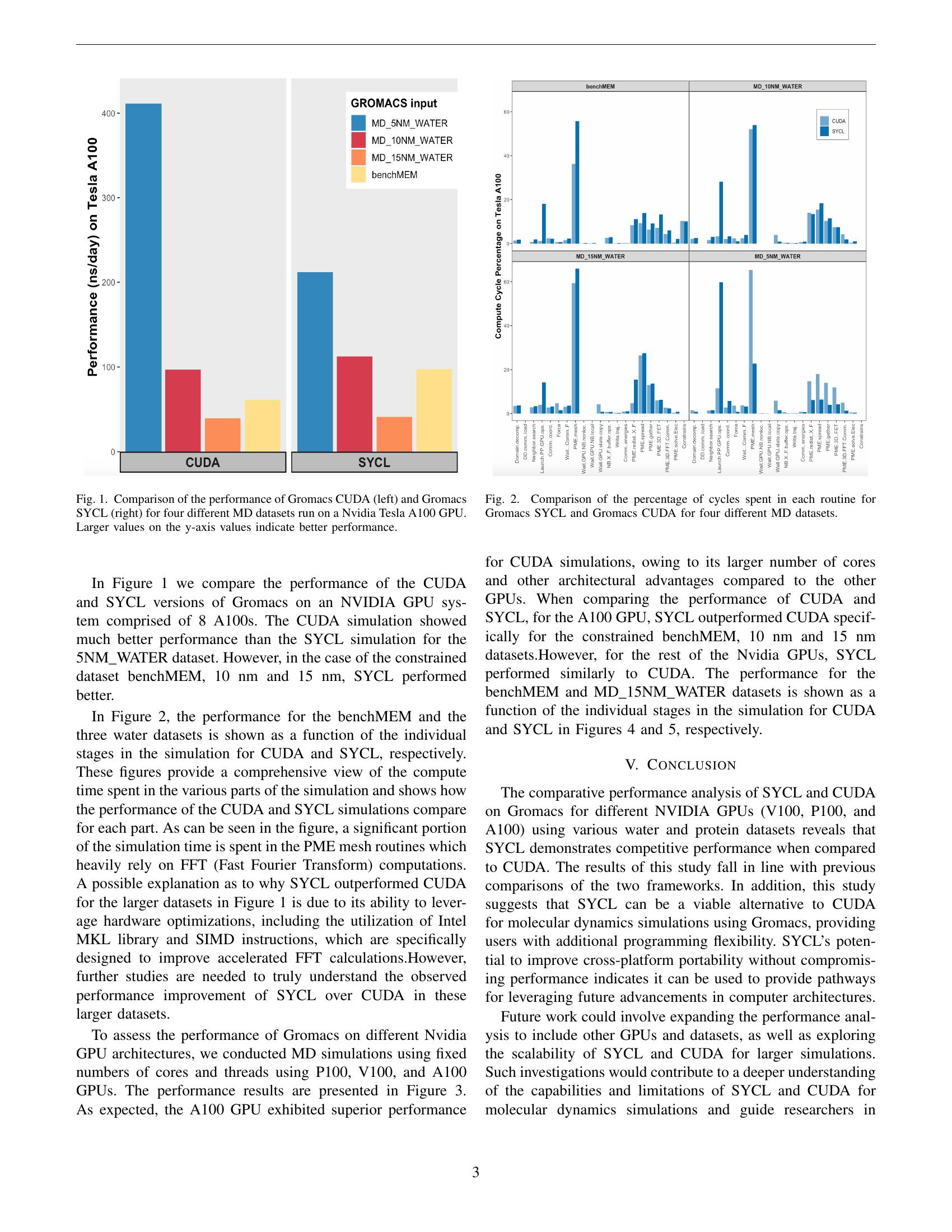 A Comparison of the Performance of the Molecular Dynamics Simulation ...